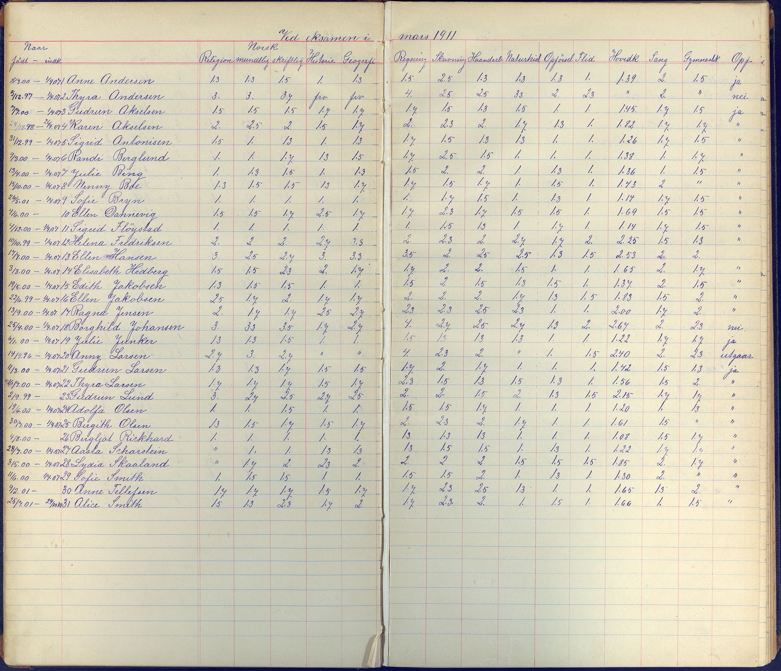 Arendal kommune, Katalog I, AAKS/KA0906-PK-I/07/L0102: Karakterprotkoll klasse 4B, 1899-1964
