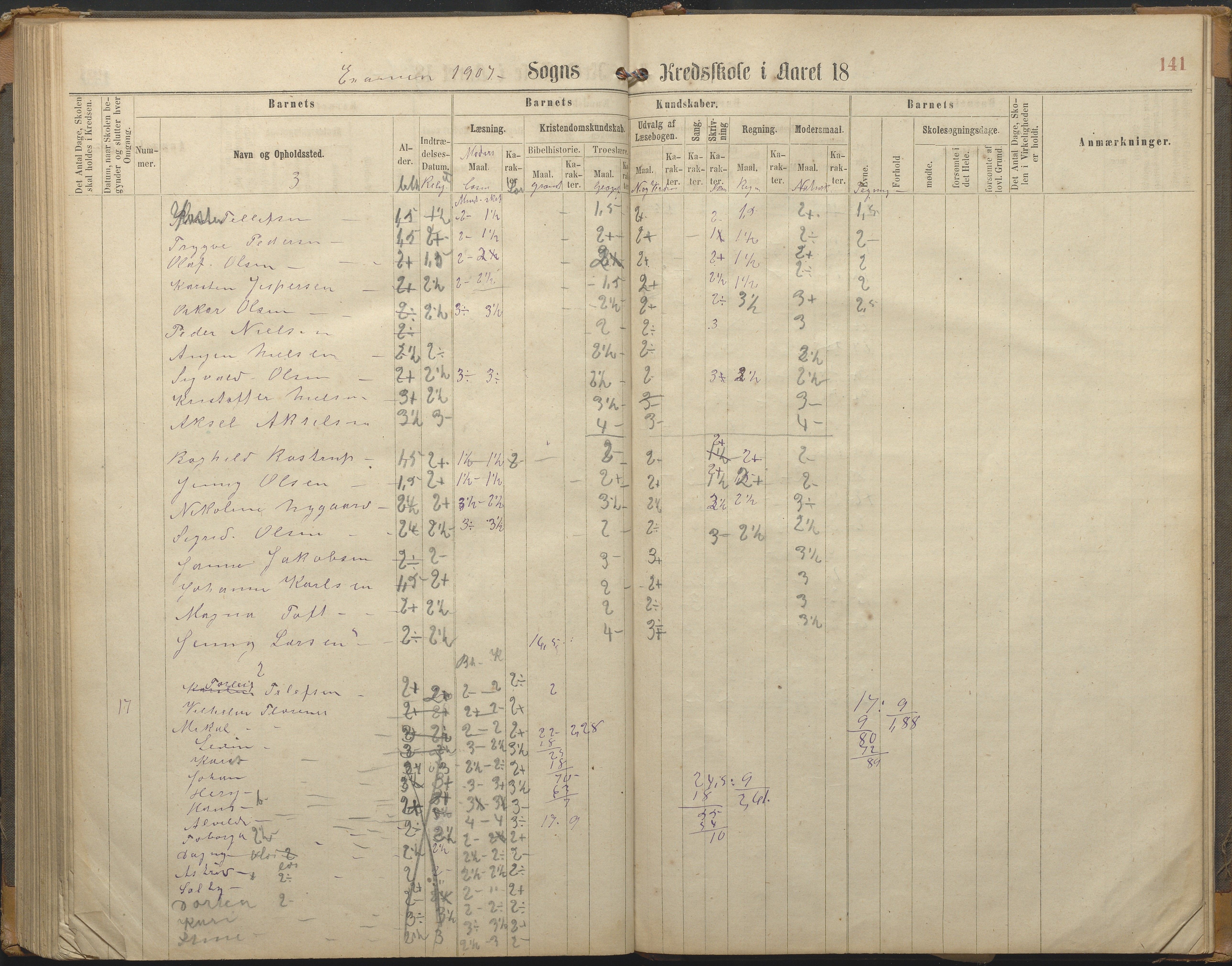 Hisøy kommune frem til 1991, AAKS/KA0922-PK/33/L0002: Skoleprotokoll, 1863-1881, p. 141