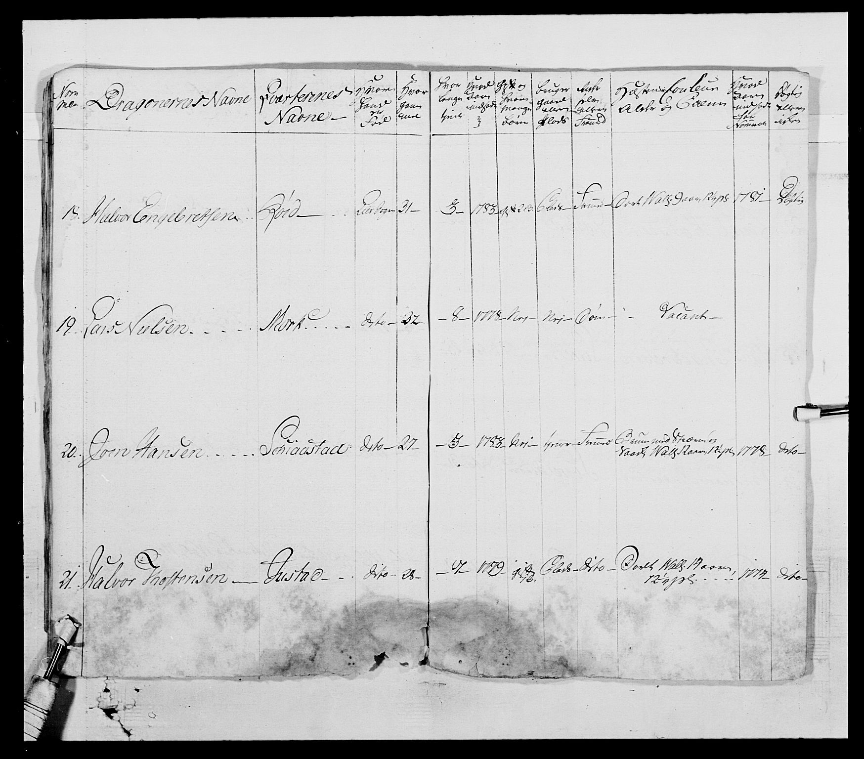 Generalitets- og kommissariatskollegiet, Det kongelige norske kommissariatskollegium, AV/RA-EA-5420/E/Eh/L0004: Akershusiske dragonregiment, 1786-1789, p. 56