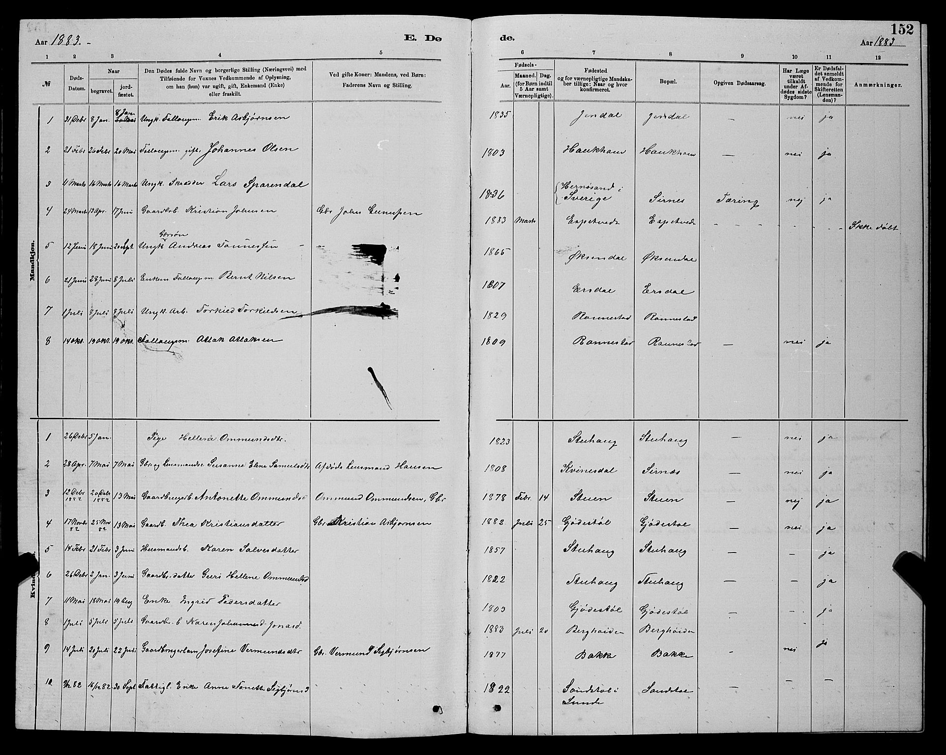 Bakke sokneprestkontor, SAK/1111-0002/F/Fb/Fba/L0002: Parish register (copy) no. B 2, 1879-1893, p. 152