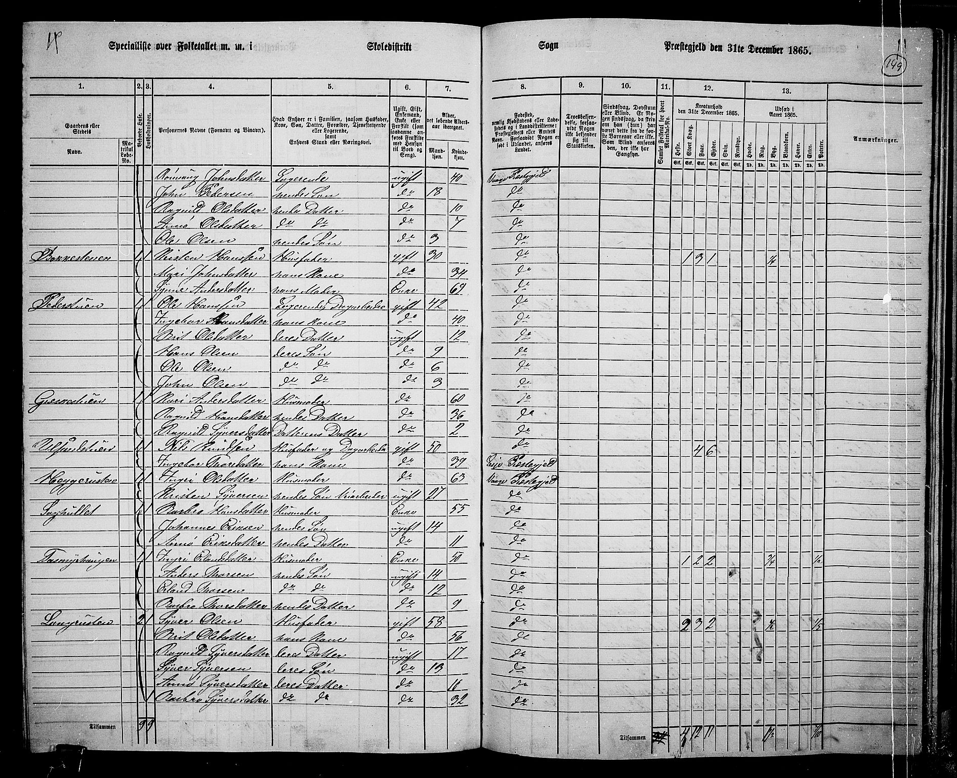 RA, 1865 census for Vågå, 1865, p. 139