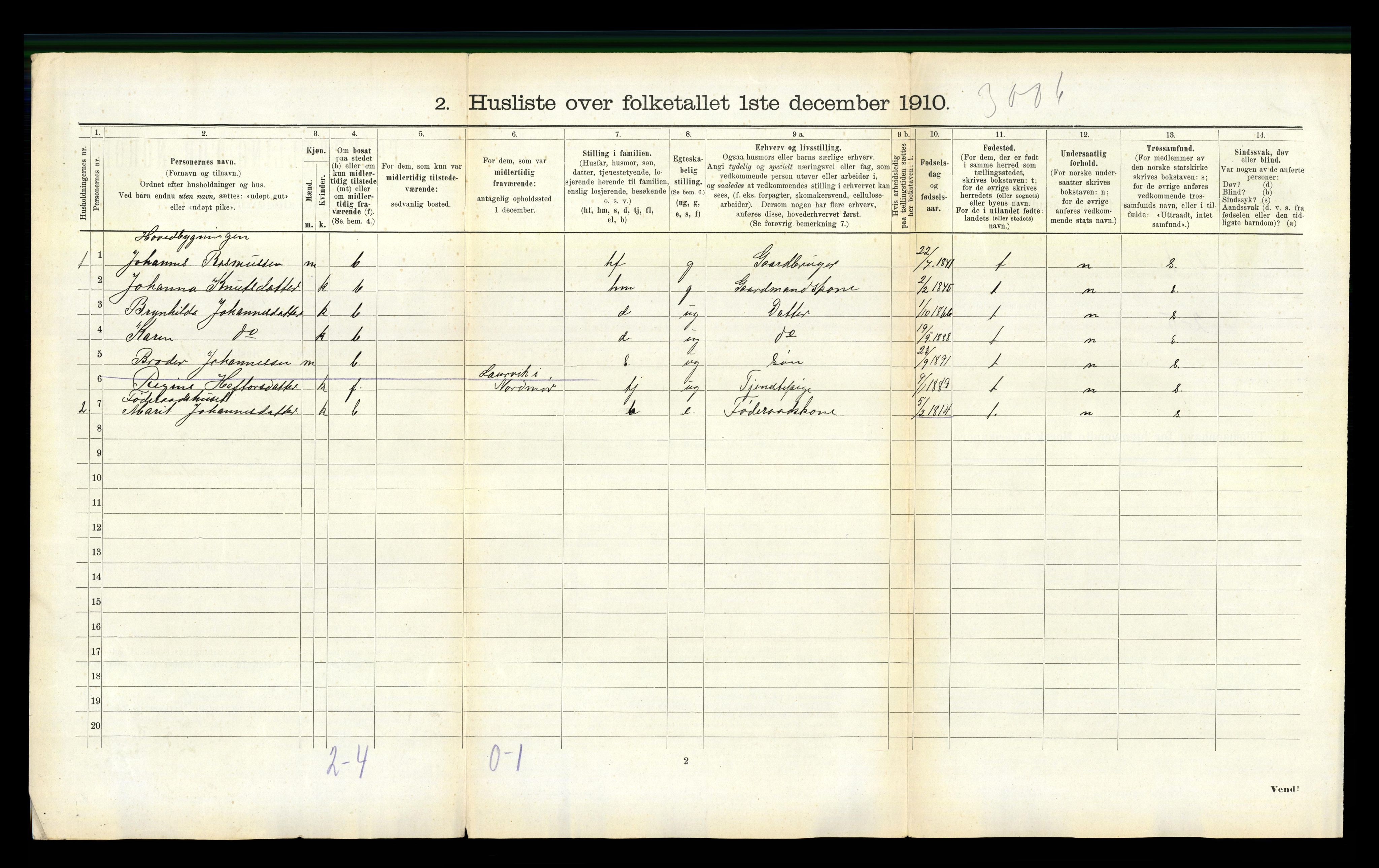 RA, 1910 census for Aure, 1910, p. 257