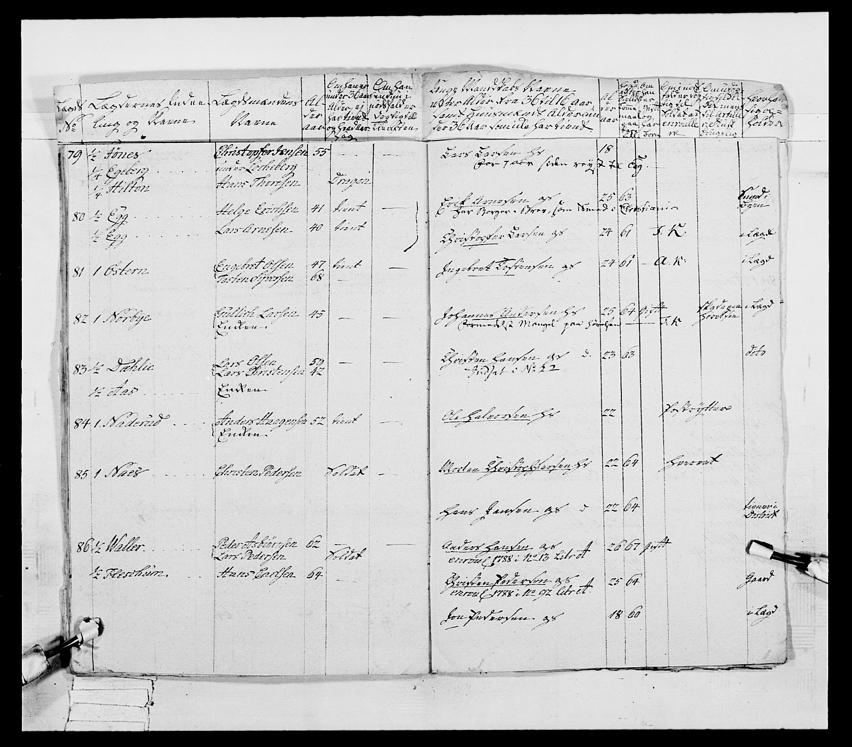 Generalitets- og kommissariatskollegiet, Det kongelige norske kommissariatskollegium, AV/RA-EA-5420/E/Eh/L0039: 1. Akershusiske nasjonale infanteriregiment, 1789, p. 22