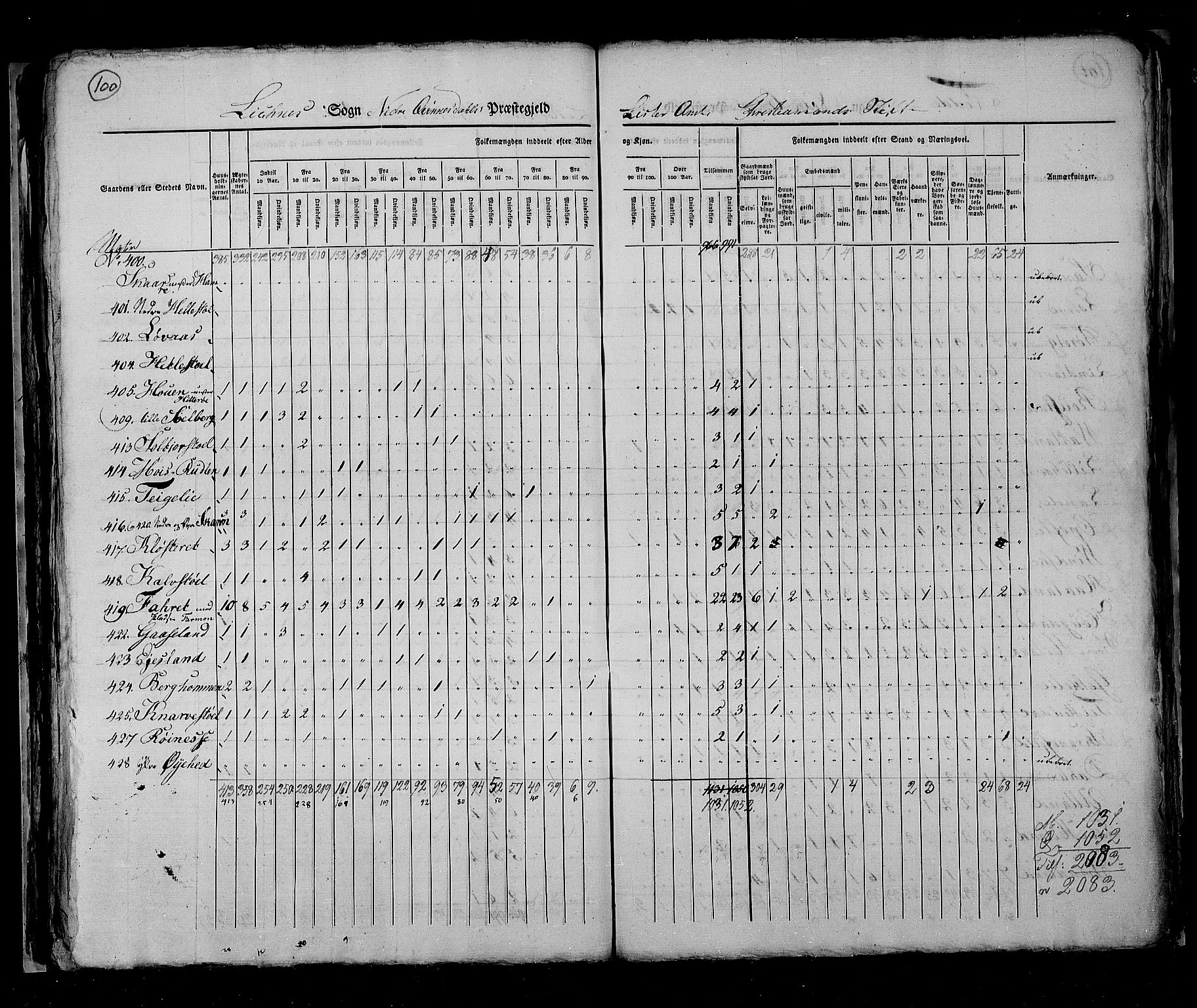 RA, Census 1825, vol. 11: Lister og Mandal amt, 1825, p. 100