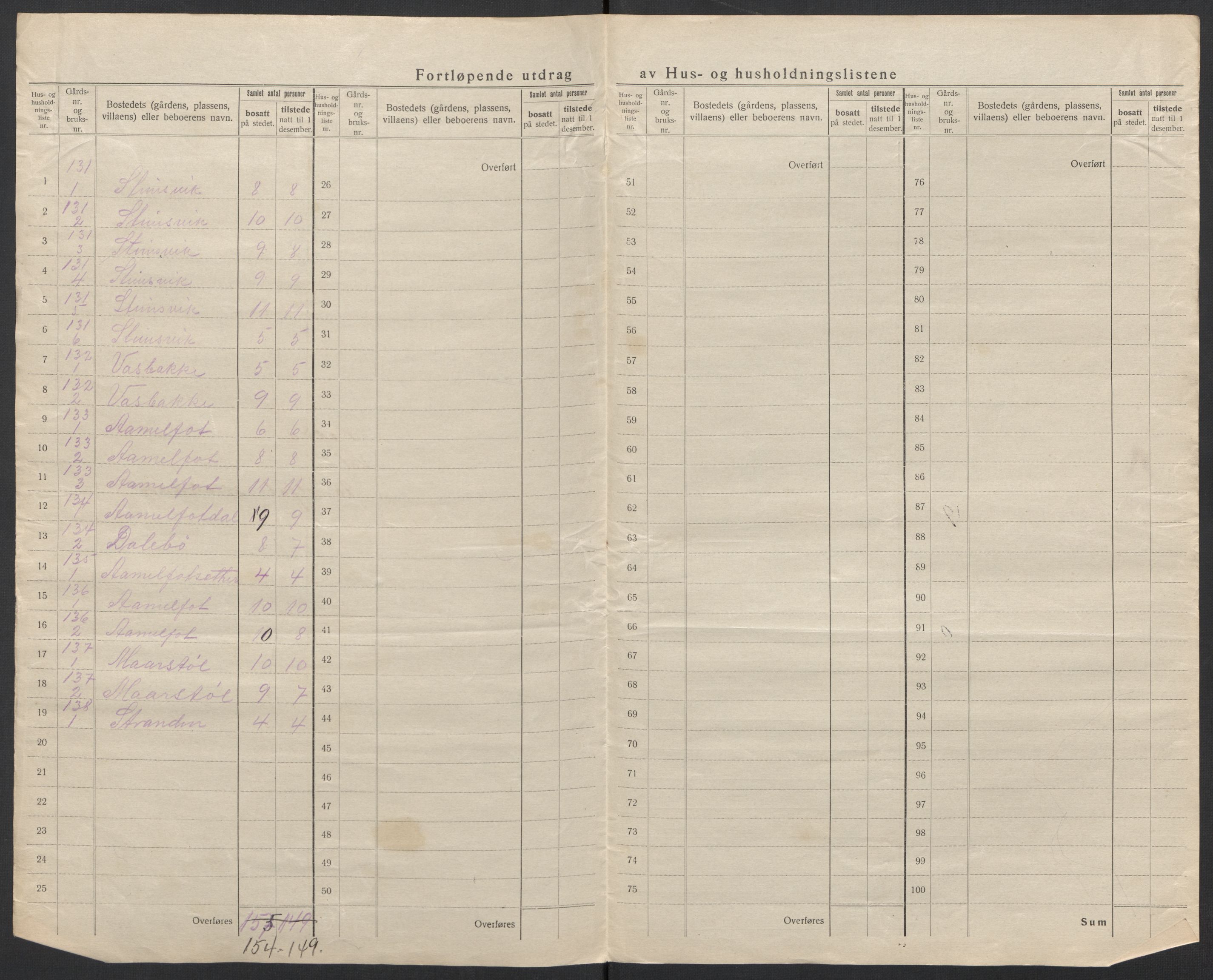 SAT, 1920 census for Volda, 1920, p. 79