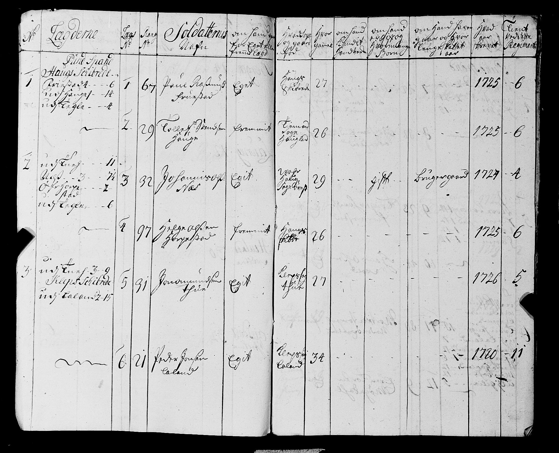 Fylkesmannen i Rogaland, AV/SAST-A-101928/99/3/325/325CA, 1655-1832, p. 2853