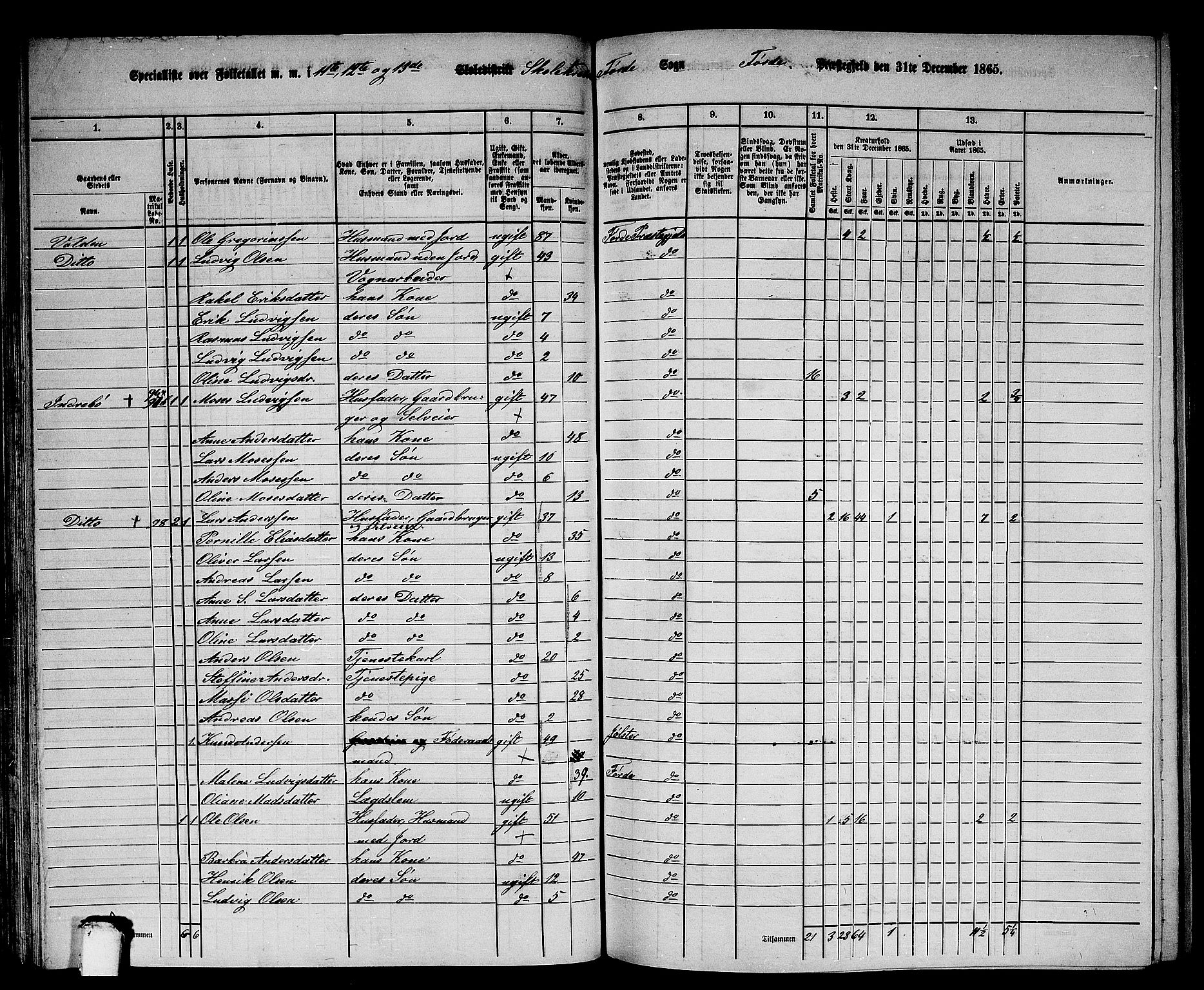 RA, 1865 census for Førde, 1865, p. 81