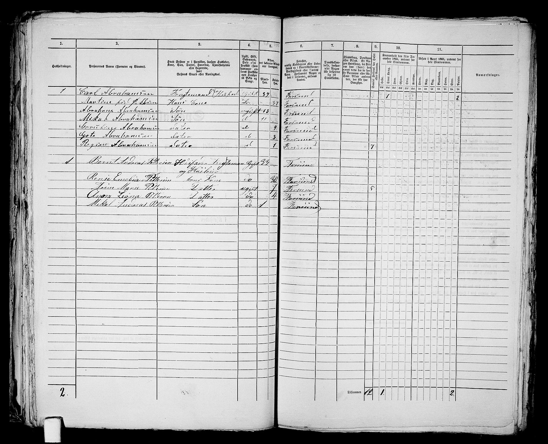 RA, 1865 census for Vanse/Farsund, 1865, p. 129