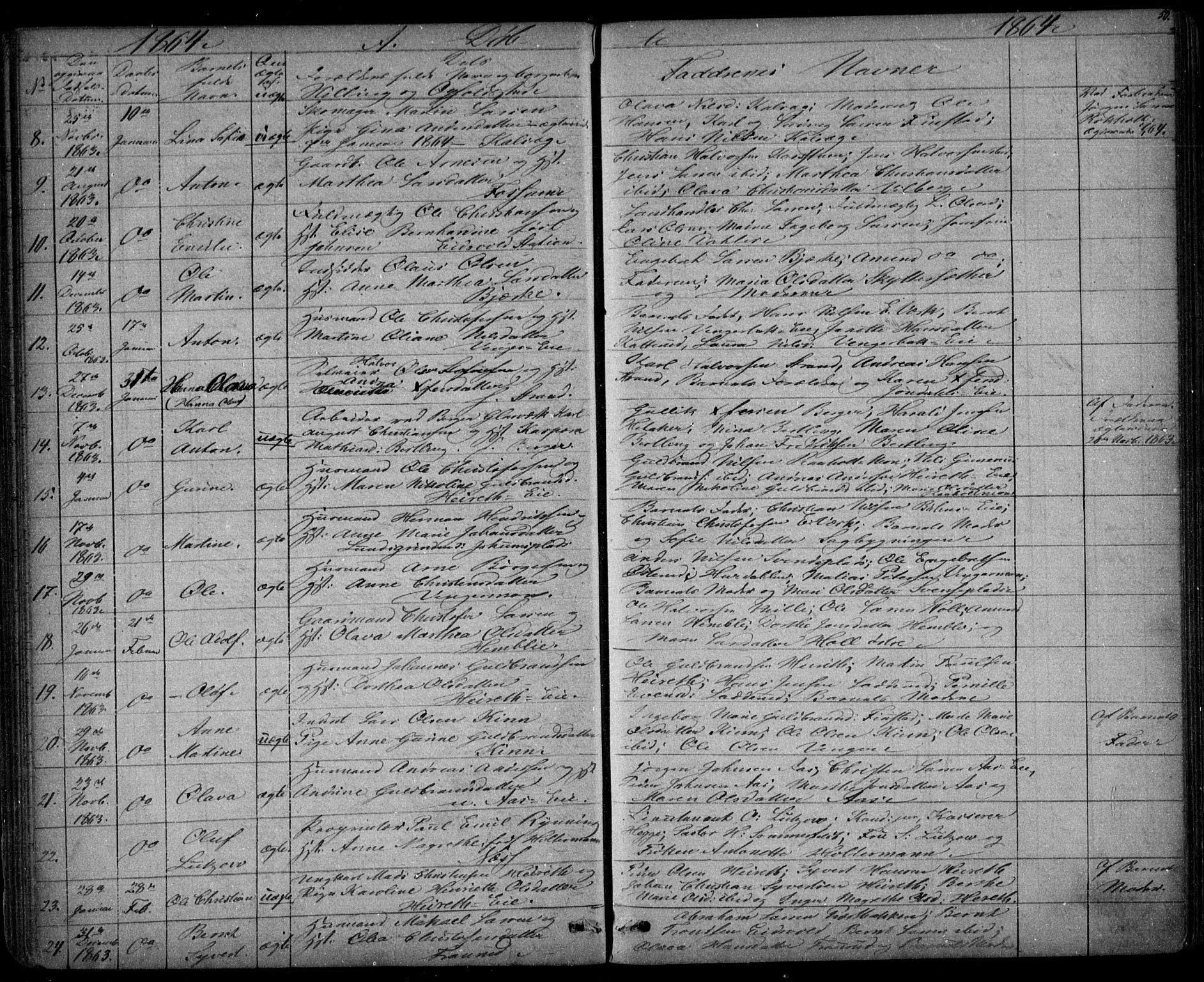 Eidsvoll prestekontor Kirkebøker, AV/SAO-A-10888/G/Ga/L0001: Parish register (copy) no. I 1, 1861-1866, p. 50
