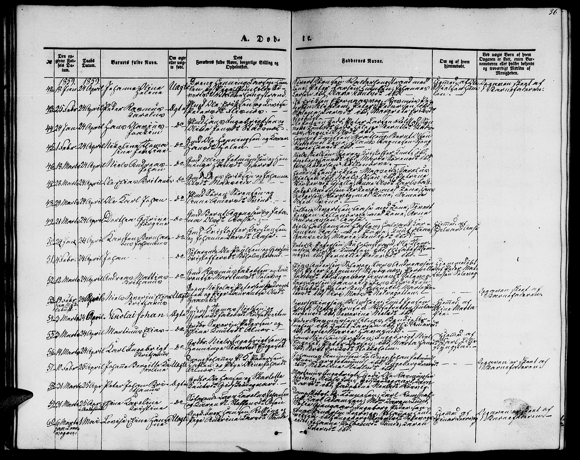 Ministerialprotokoller, klokkerbøker og fødselsregistre - Møre og Romsdal, AV/SAT-A-1454/528/L0427: Parish register (copy) no. 528C08, 1855-1864, p. 36