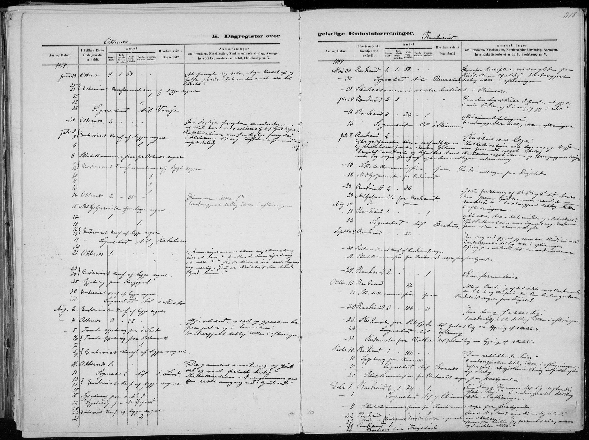 Oddernes sokneprestkontor, SAK/1111-0033/F/Fa/Faa/L0009: Parish register (official) no. A 9, 1884-1896, p. 318