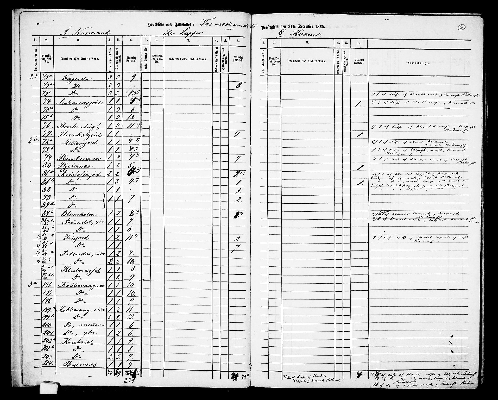 RA, 1865 census for Tromsøysund, 1865, p. 9