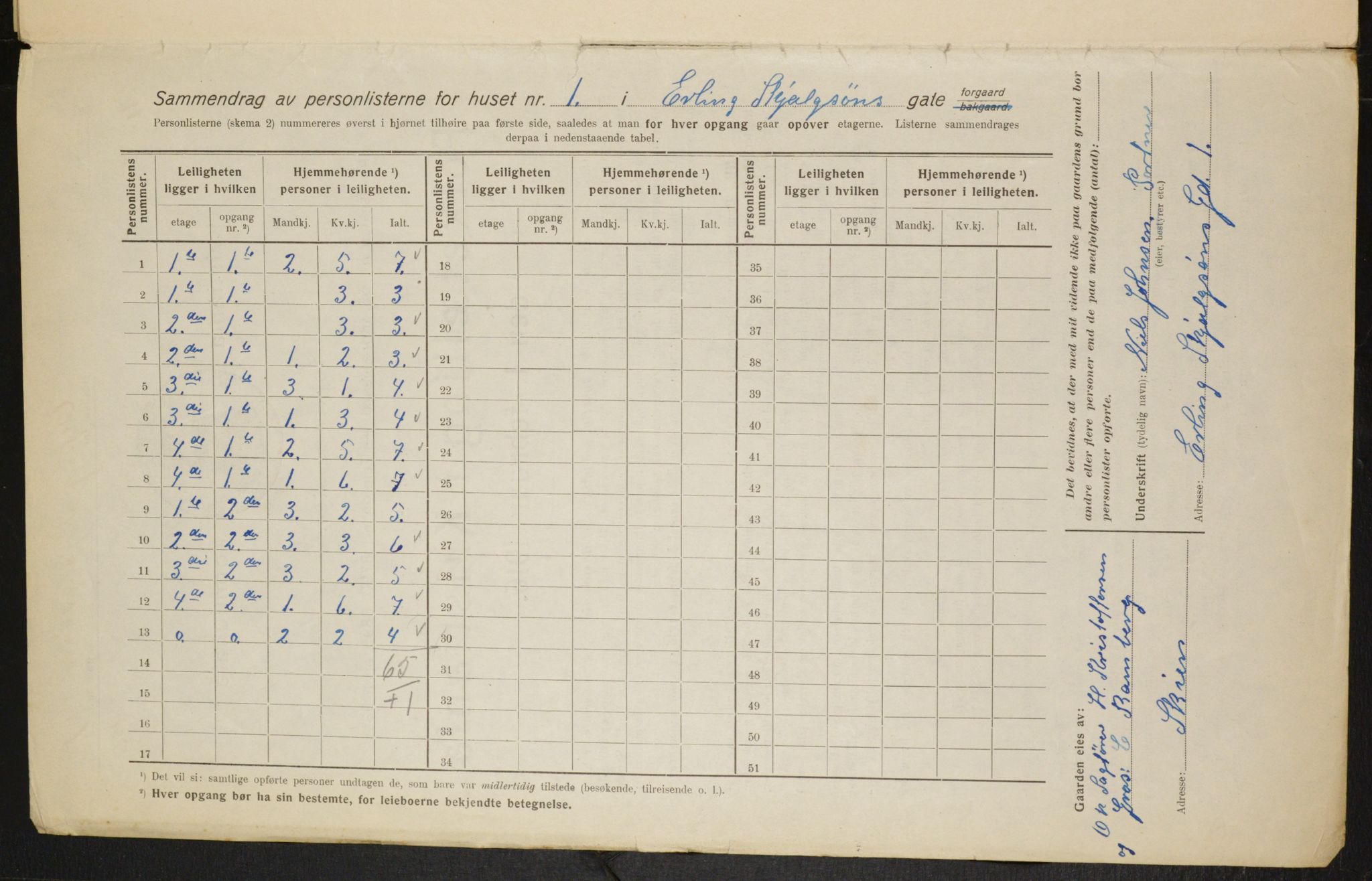 OBA, Municipal Census 1916 for Kristiania, 1916, p. 22397