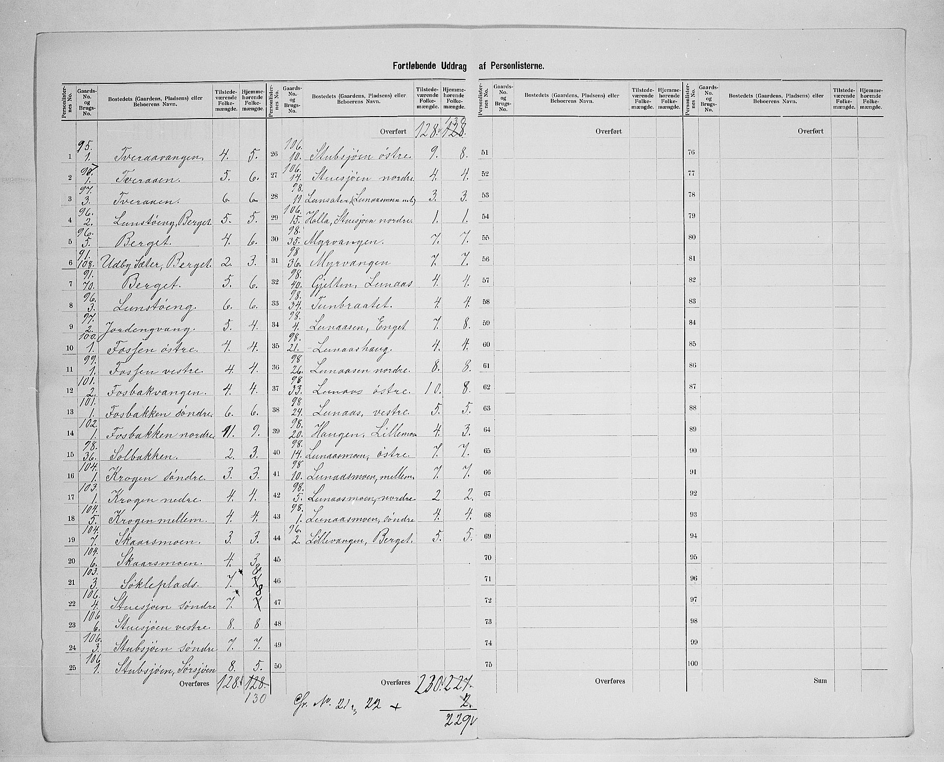 SAH, 1900 census for Tynset, 1900, p. 38