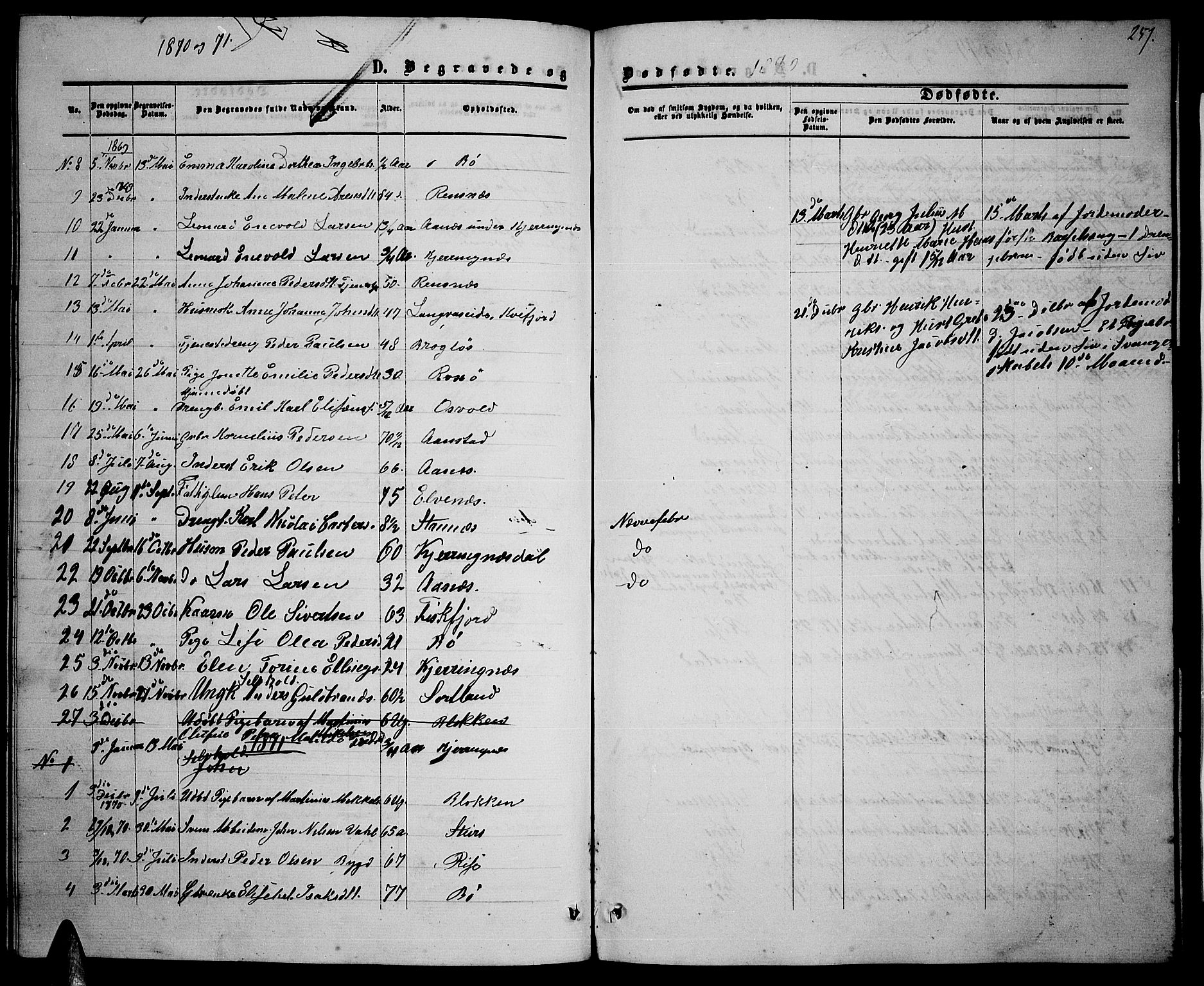 Ministerialprotokoller, klokkerbøker og fødselsregistre - Nordland, AV/SAT-A-1459/895/L1381: Parish register (copy) no. 895C03, 1864-1885, p. 257