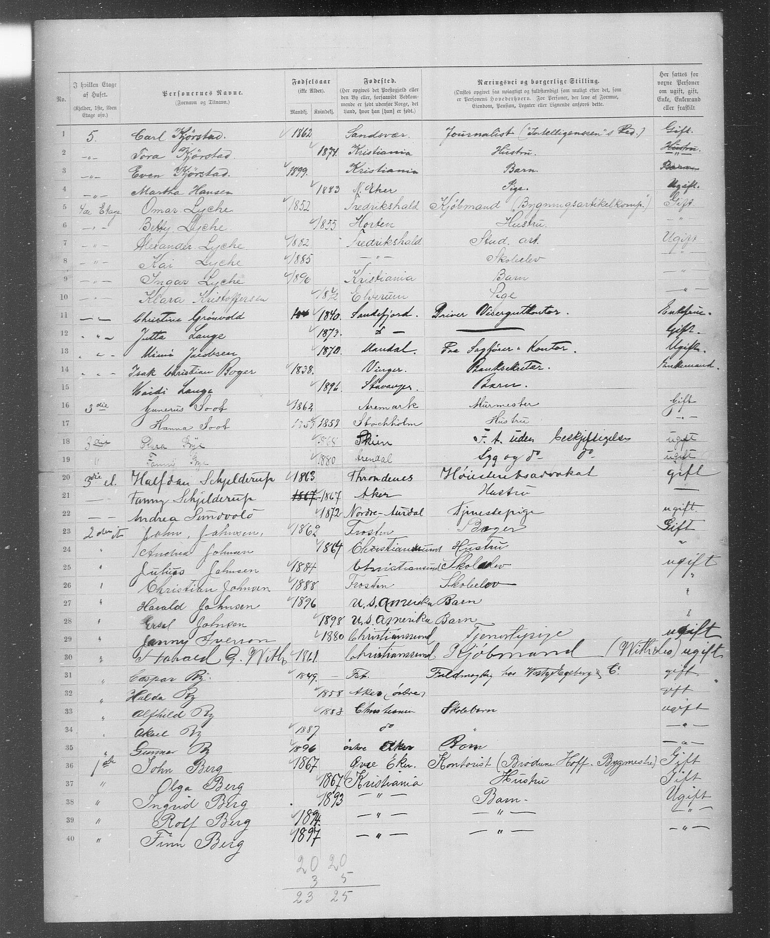 OBA, Municipal Census 1899 for Kristiania, 1899, p. 3370