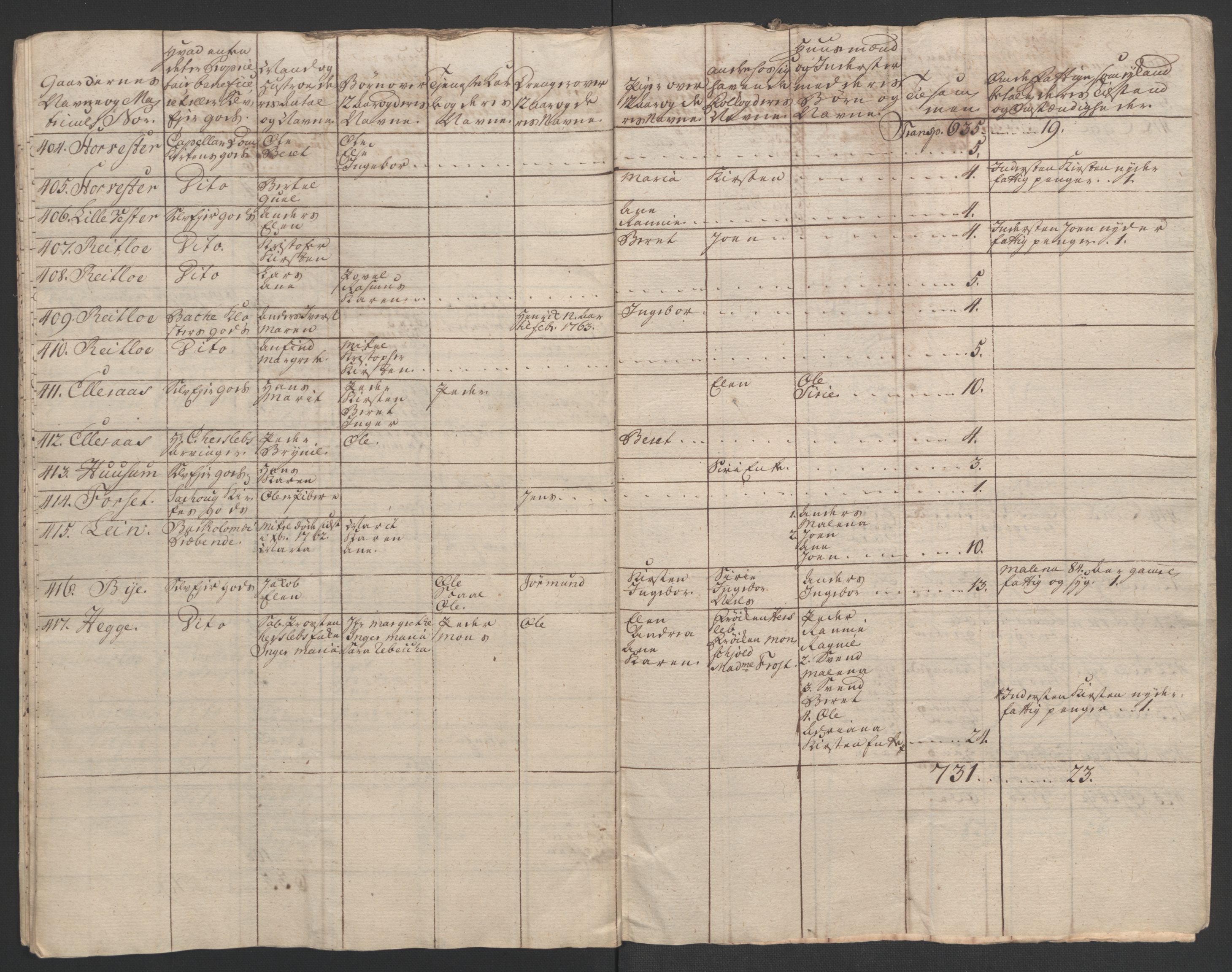 Rentekammeret inntil 1814, Realistisk ordnet avdeling, AV/RA-EA-4070/Ol/L0020/0003: [Gg 10]: Ekstraskatten, 23.09.1762. Romsdal, Strinda, Selbu, Inderøy. / Inderøy, 1762-1764, p. 107