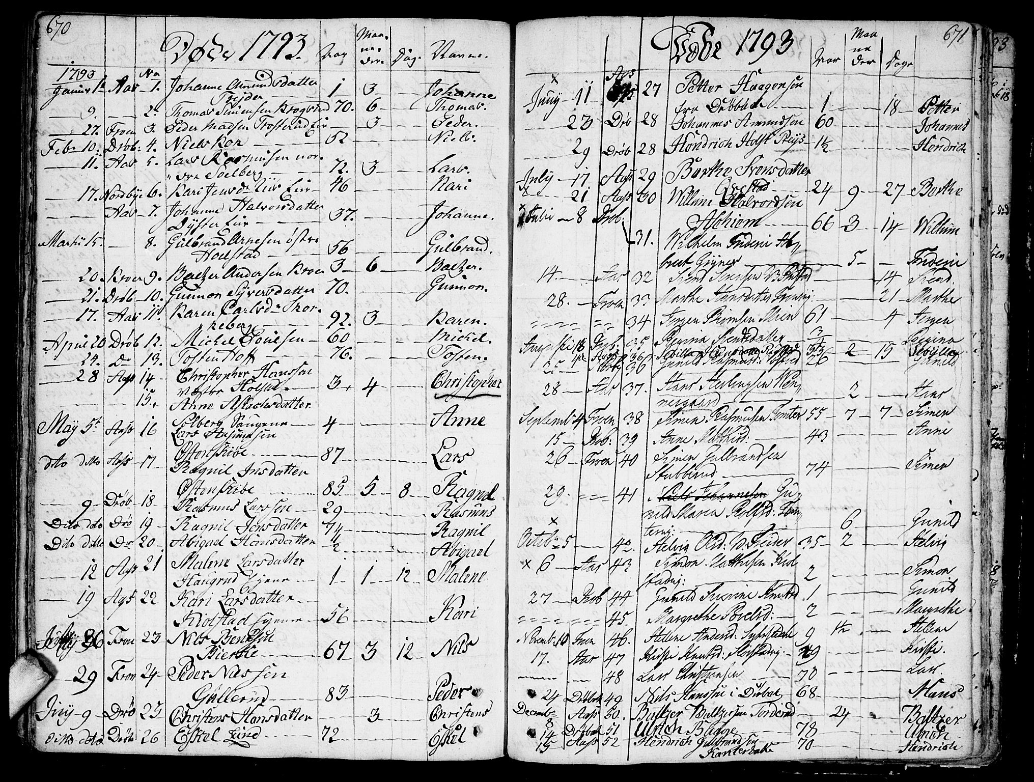 Ås prestekontor Kirkebøker, SAO/A-10894/F/Fa/L0002: Parish register (official) no. I 2, 1778-1813, p. 670-671