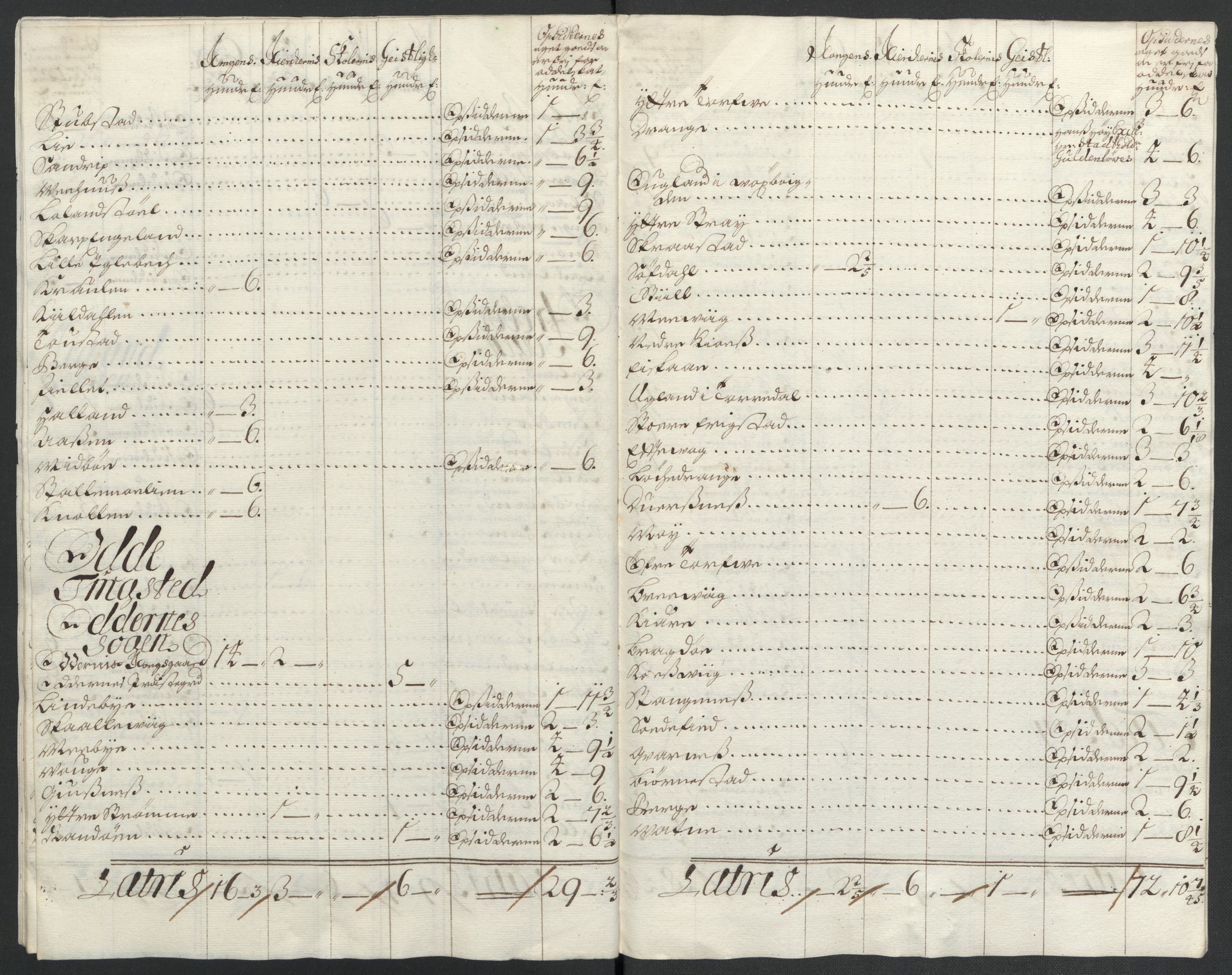 Rentekammeret inntil 1814, Reviderte regnskaper, Fogderegnskap, RA/EA-4092/R43/L2549: Fogderegnskap Lista og Mandal, 1701-1702, p. 197