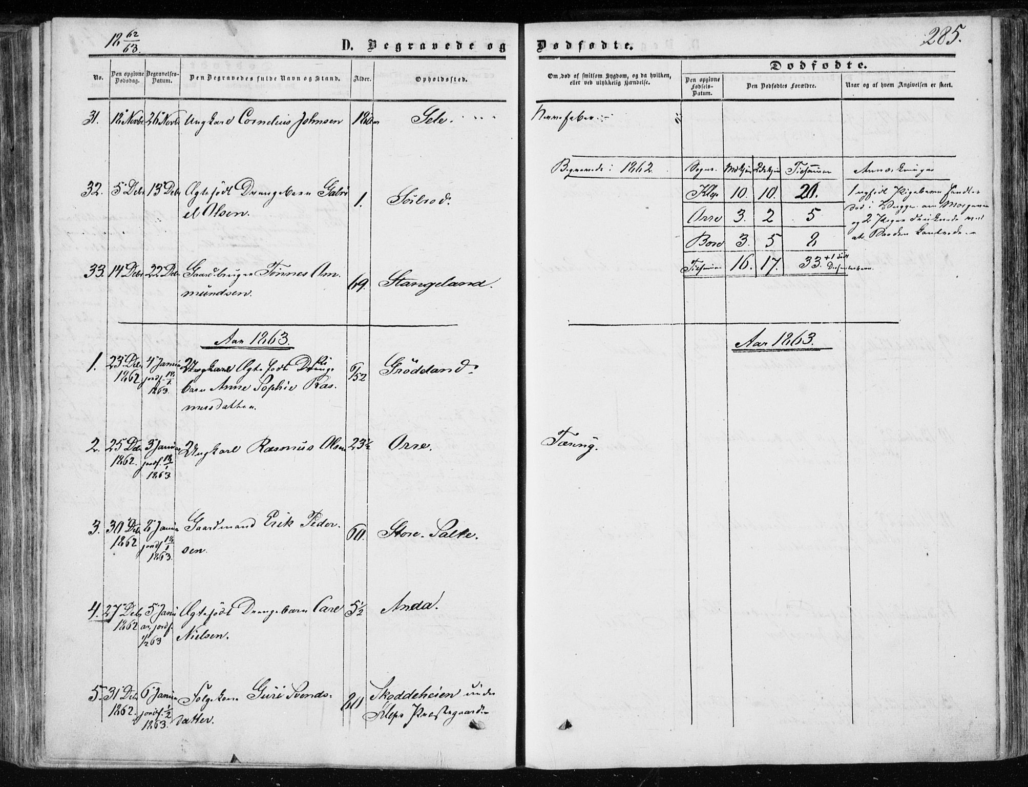 Klepp sokneprestkontor, SAST/A-101803/001/3/30BA/L0005: Parish register (official) no. A 5, 1853-1870, p. 285