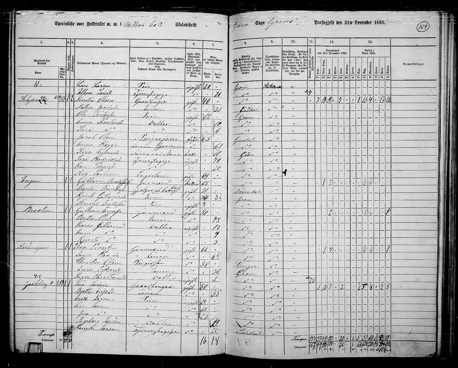 RA, 1865 census for Gran, 1865, p. 340