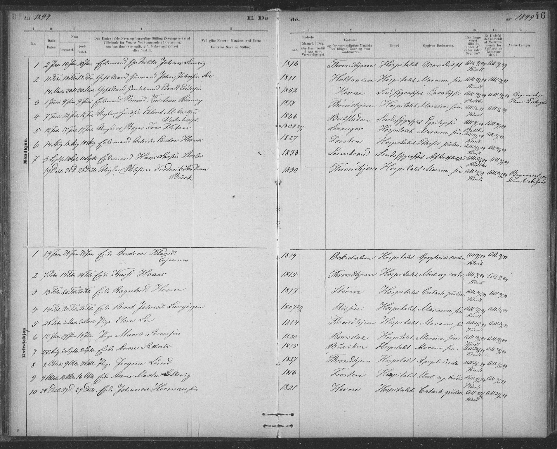 Ministerialprotokoller, klokkerbøker og fødselsregistre - Sør-Trøndelag, SAT/A-1456/623/L0470: Parish register (official) no. 623A04, 1884-1938, p. 46