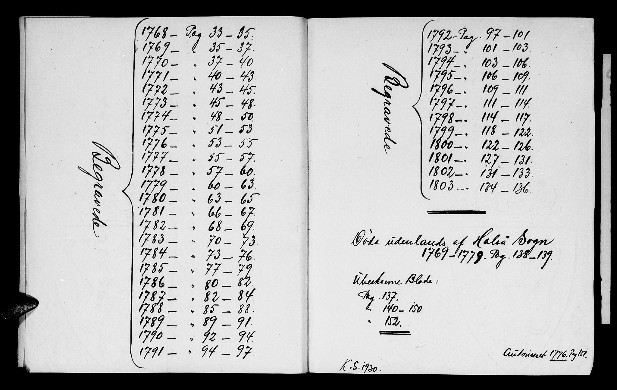 Mandal sokneprestkontor, AV/SAK-1111-0030/F/Fa/Faa/L0005: Parish register (official) no. A 5, 1748-1803