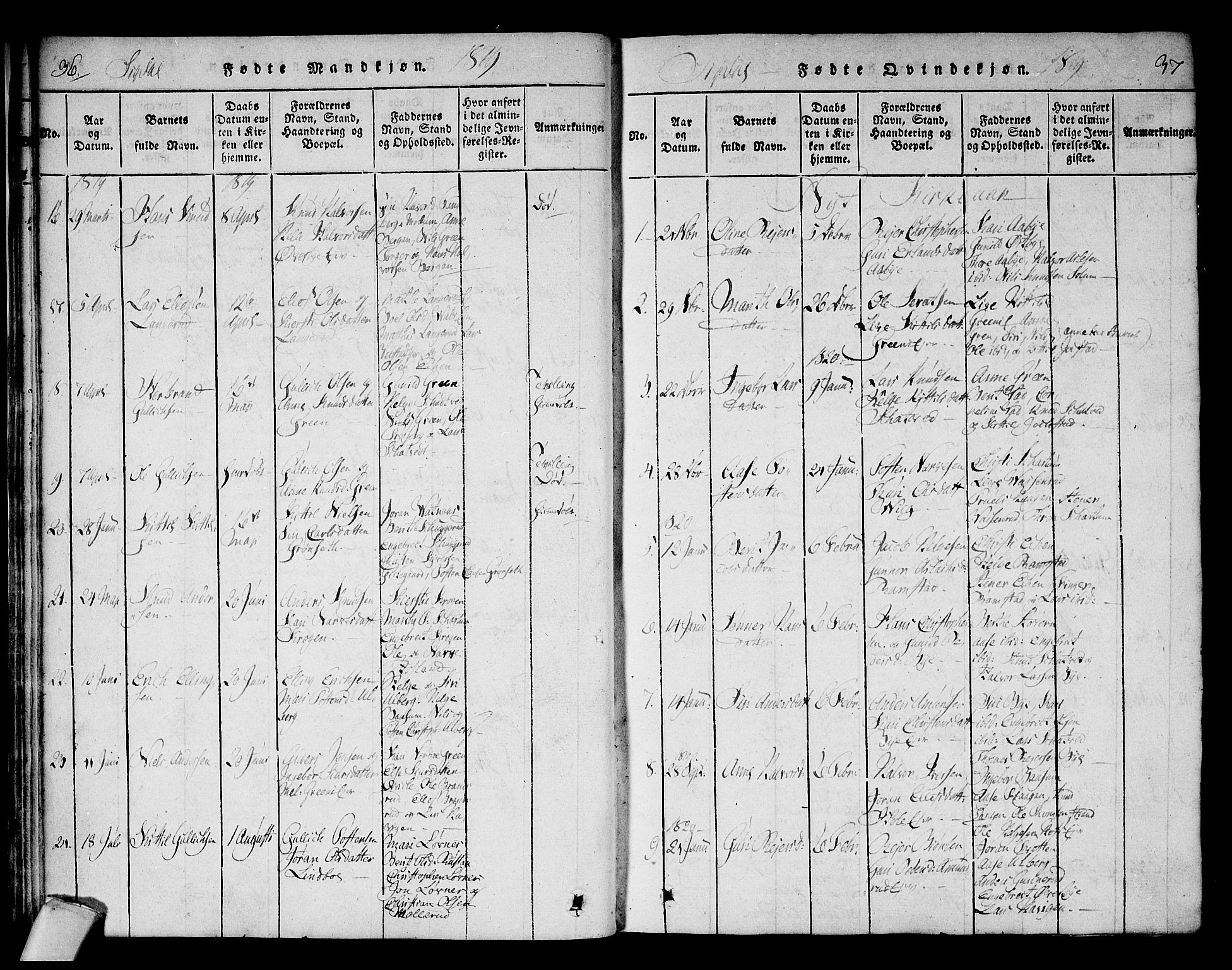 Sigdal kirkebøker, SAKO/A-245/F/Fa/L0005: Parish register (official) no. I 5 /1, 1815-1829, p. 36-37