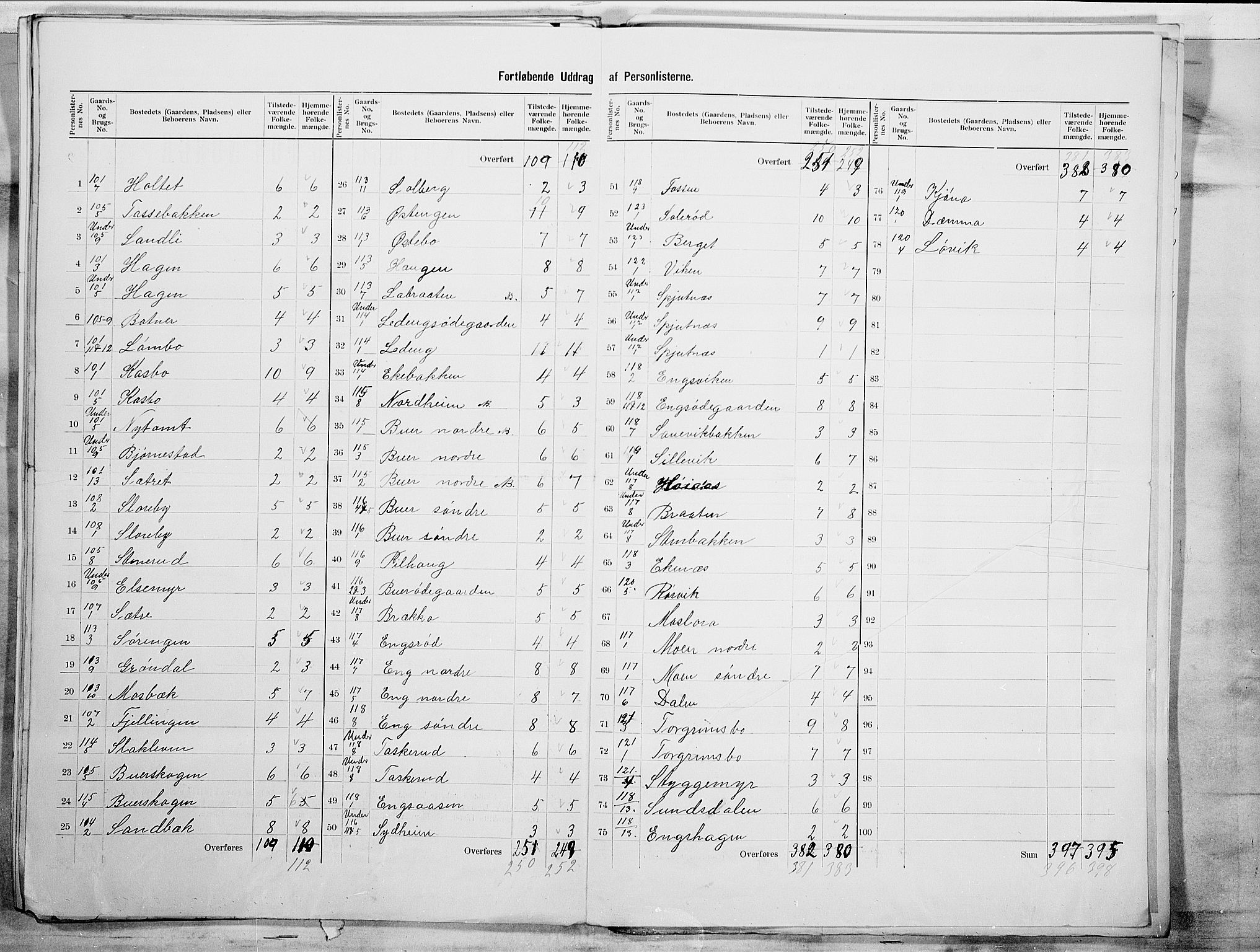 SAO, 1900 census for Aremark, 1900, p. 21