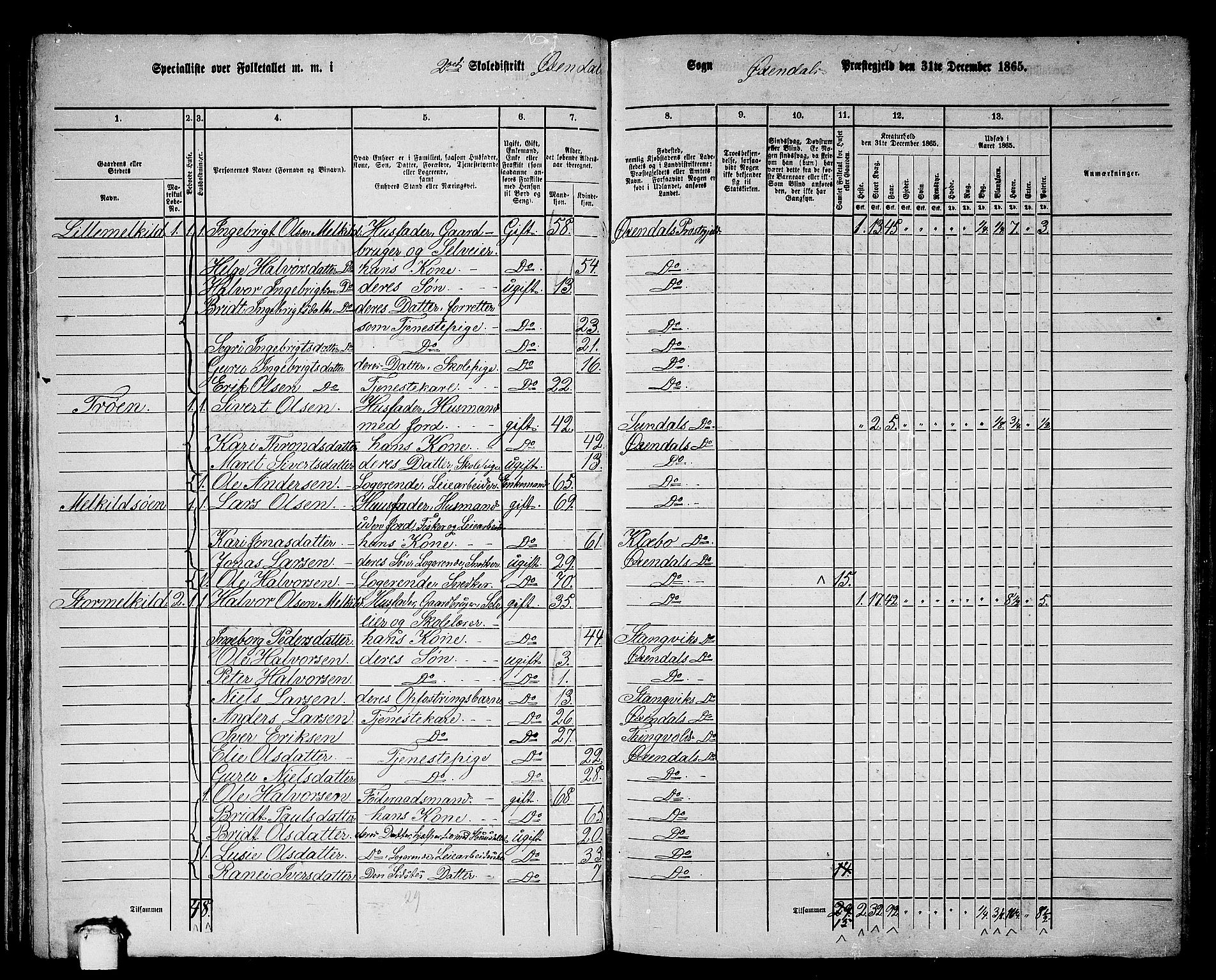 RA, 1865 census for Øksendal, 1865, p. 30