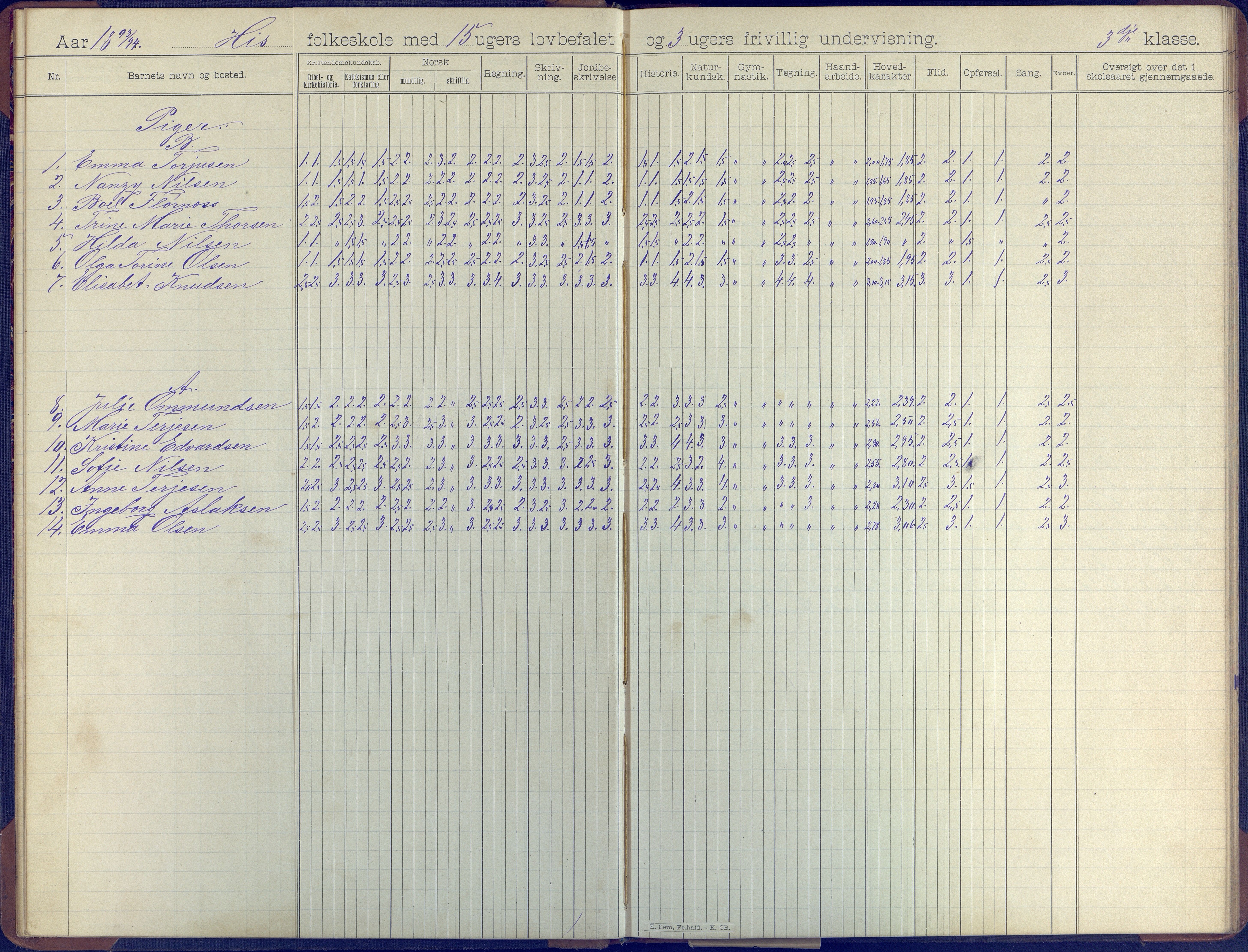 Hisøy kommune frem til 1991, AAKS/KA0922-PK/31/L0008: Skoleprotokoll, 1903-1905