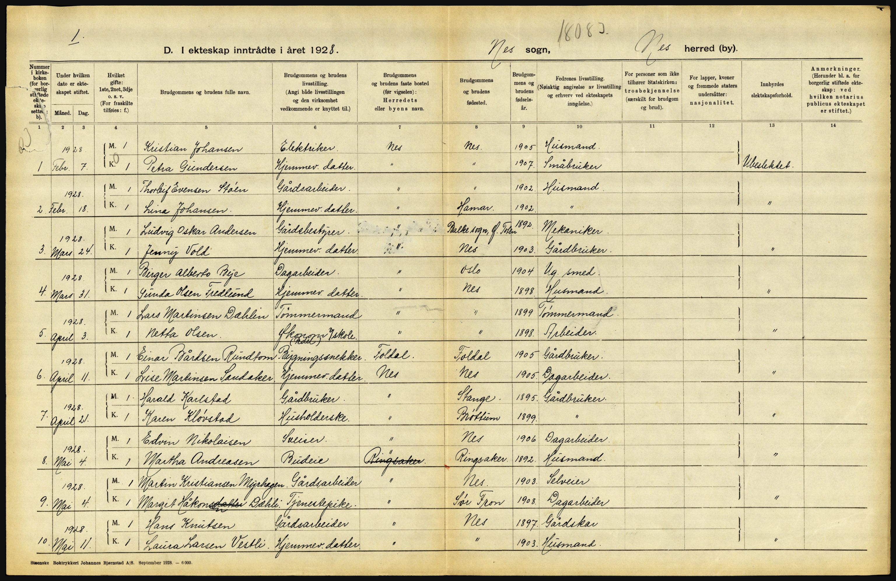 Statistisk sentralbyrå, Sosiodemografiske emner, Befolkning, AV/RA-S-2228/D/Df/Dfc/Dfch/L0011: Hedmark, 1928, p. 322