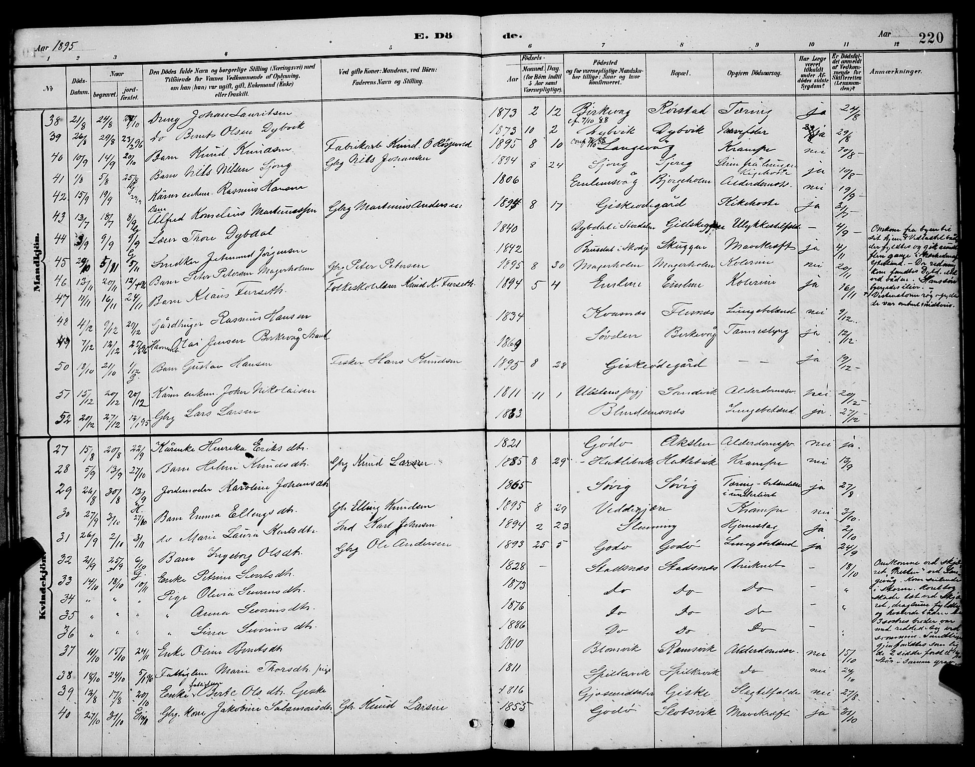 Ministerialprotokoller, klokkerbøker og fødselsregistre - Møre og Romsdal, SAT/A-1454/528/L0430: Parish register (copy) no. 528C11, 1884-1899, p. 220