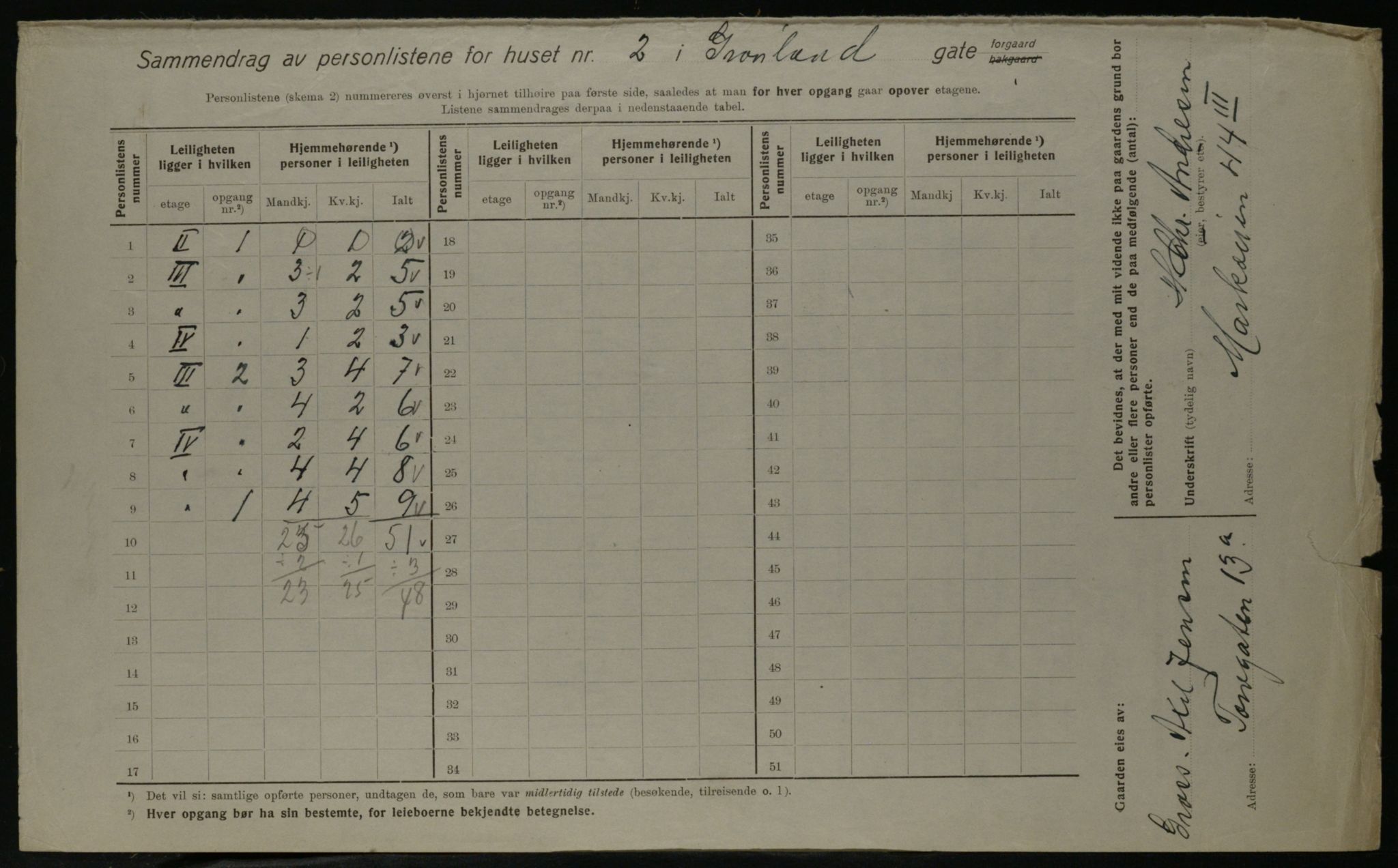 OBA, Municipal Census 1923 for Kristiania, 1923, p. 34996