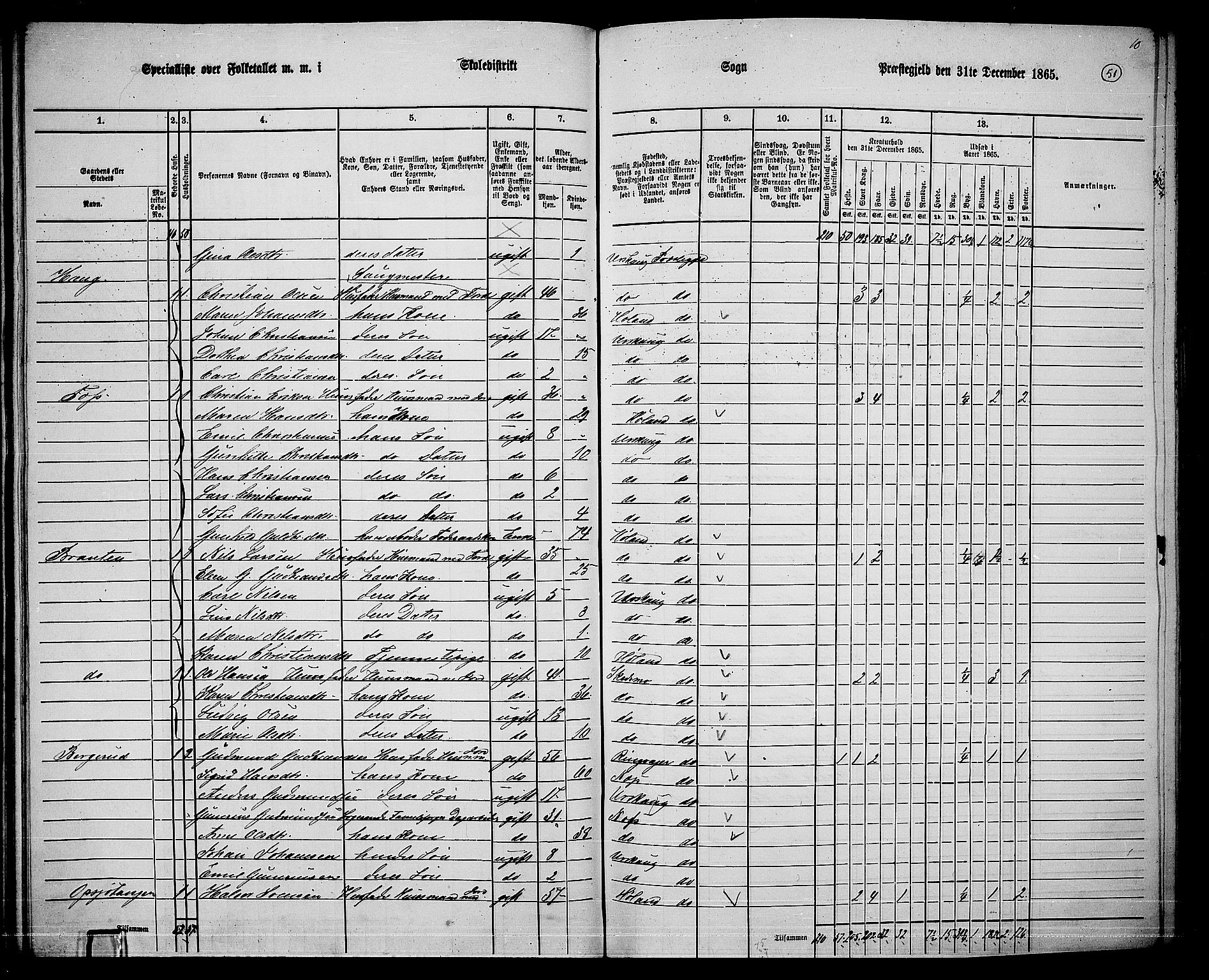 RA, 1865 census for Aurskog, 1865, p. 46