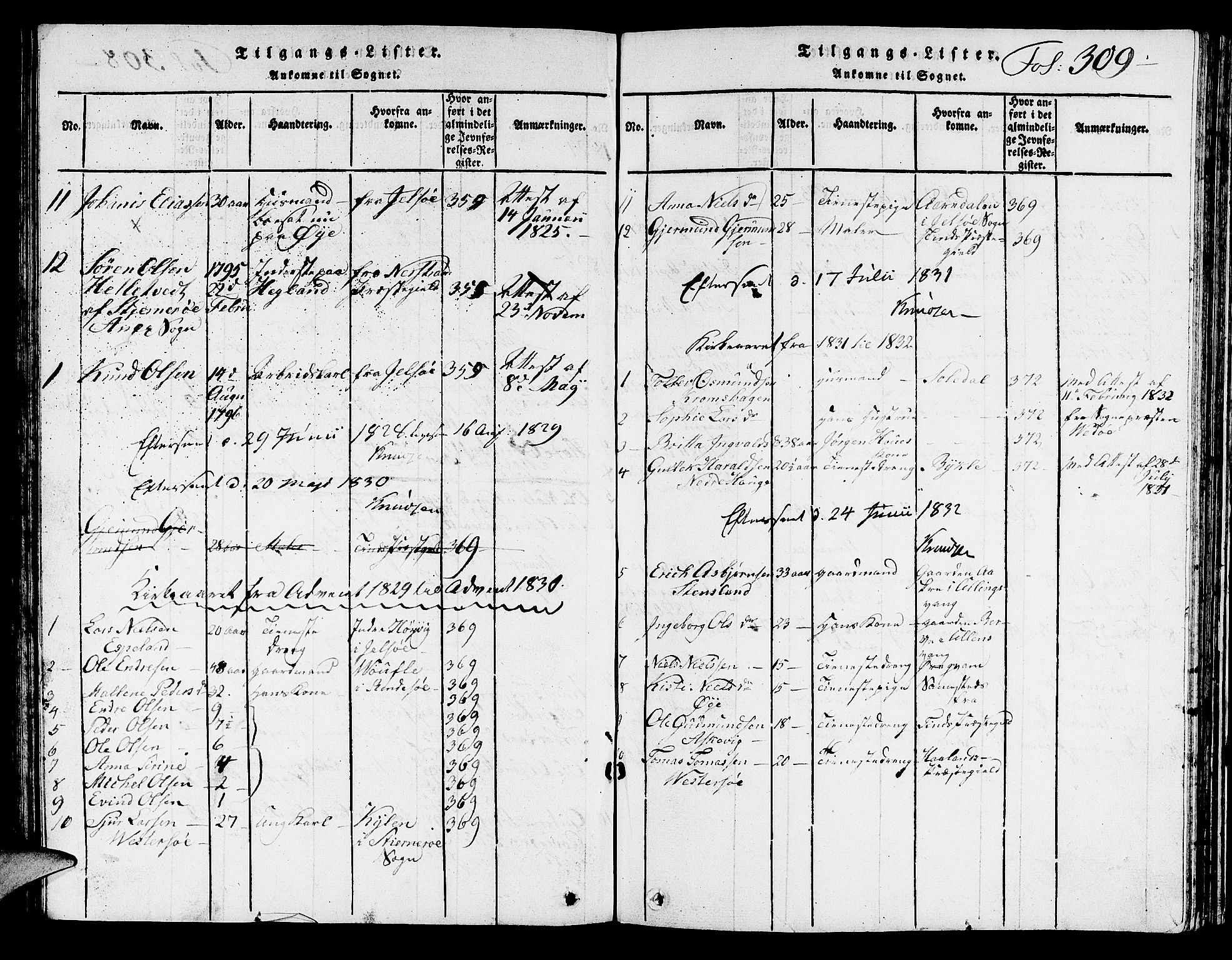 Hjelmeland sokneprestkontor, SAST/A-101843/01/V/L0001: Parish register (copy) no. B 1, 1816-1841, p. 309