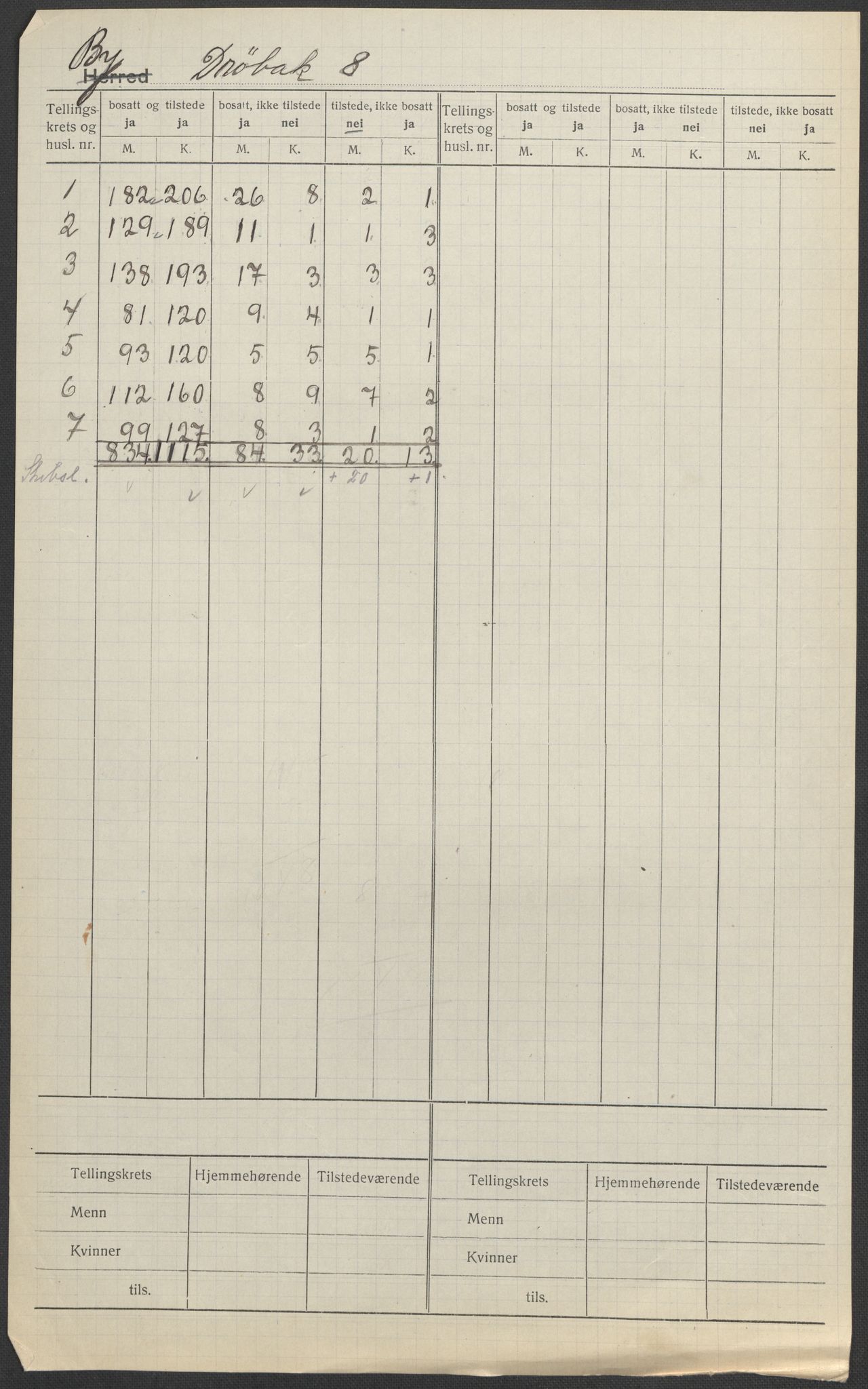 SAO, 1920 census for Drøbak, 1920, p. 1