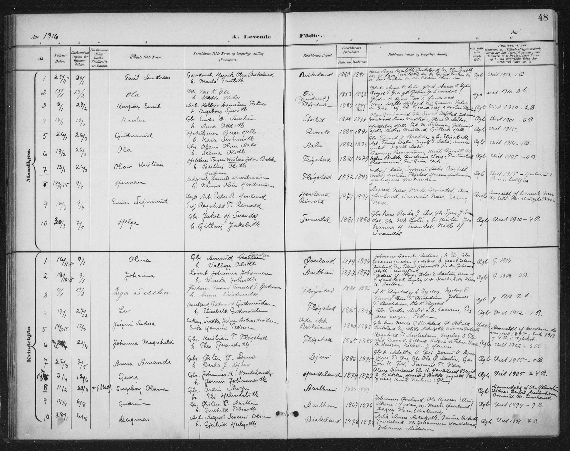 Sand sokneprestkontor, AV/SAST-A-101848/03/C/L0001: Parish register (official) no. A 7, 1899-1928, p. 48