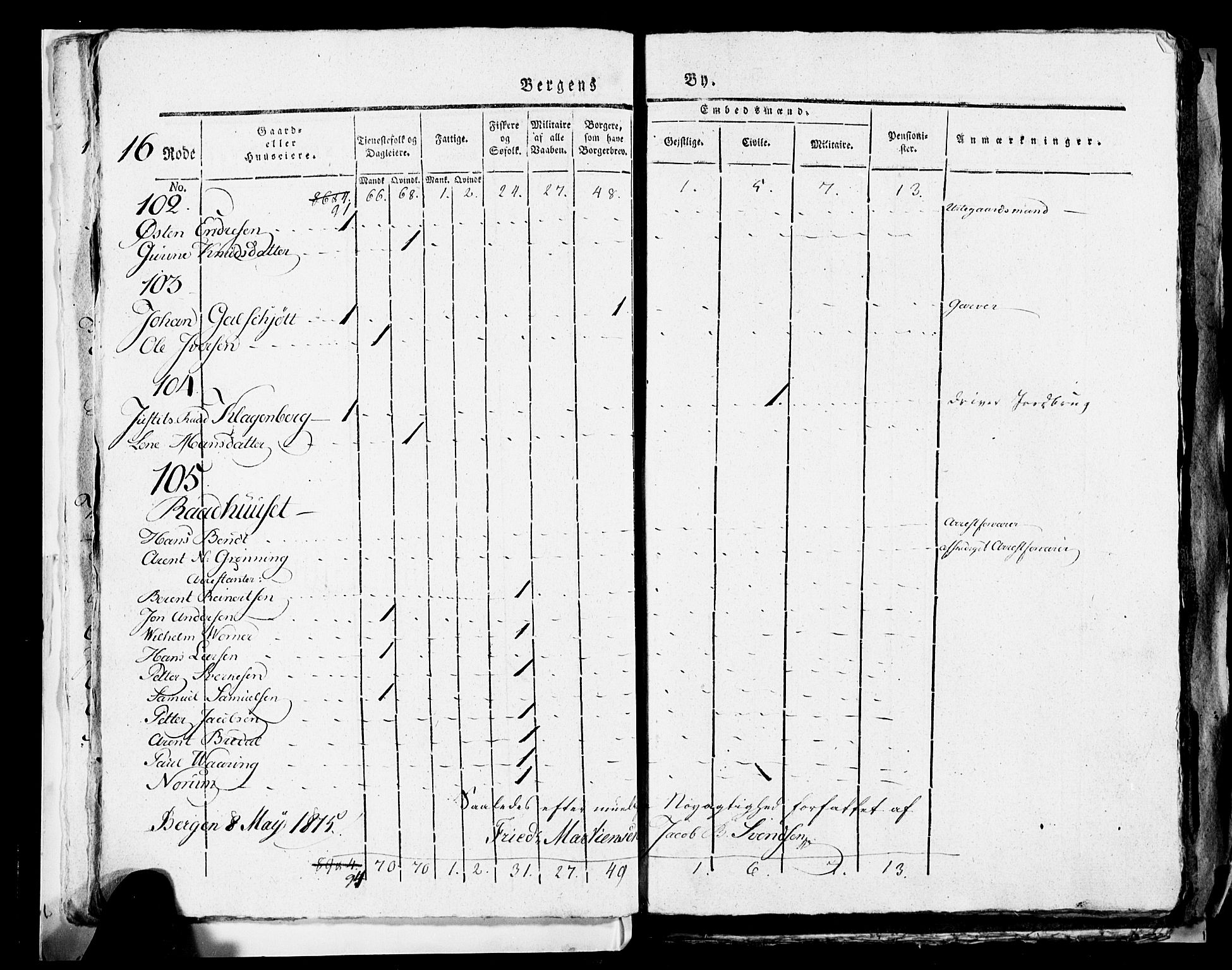 SAB, 1815 Census for Bergen, 1815, p. 672