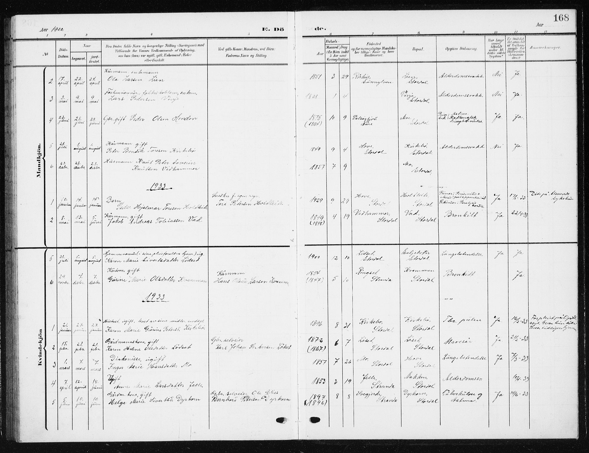 Ministerialprotokoller, klokkerbøker og fødselsregistre - Møre og Romsdal, SAT/A-1454/521/L0303: Parish register (copy) no. 521C04, 1908-1943, p. 168