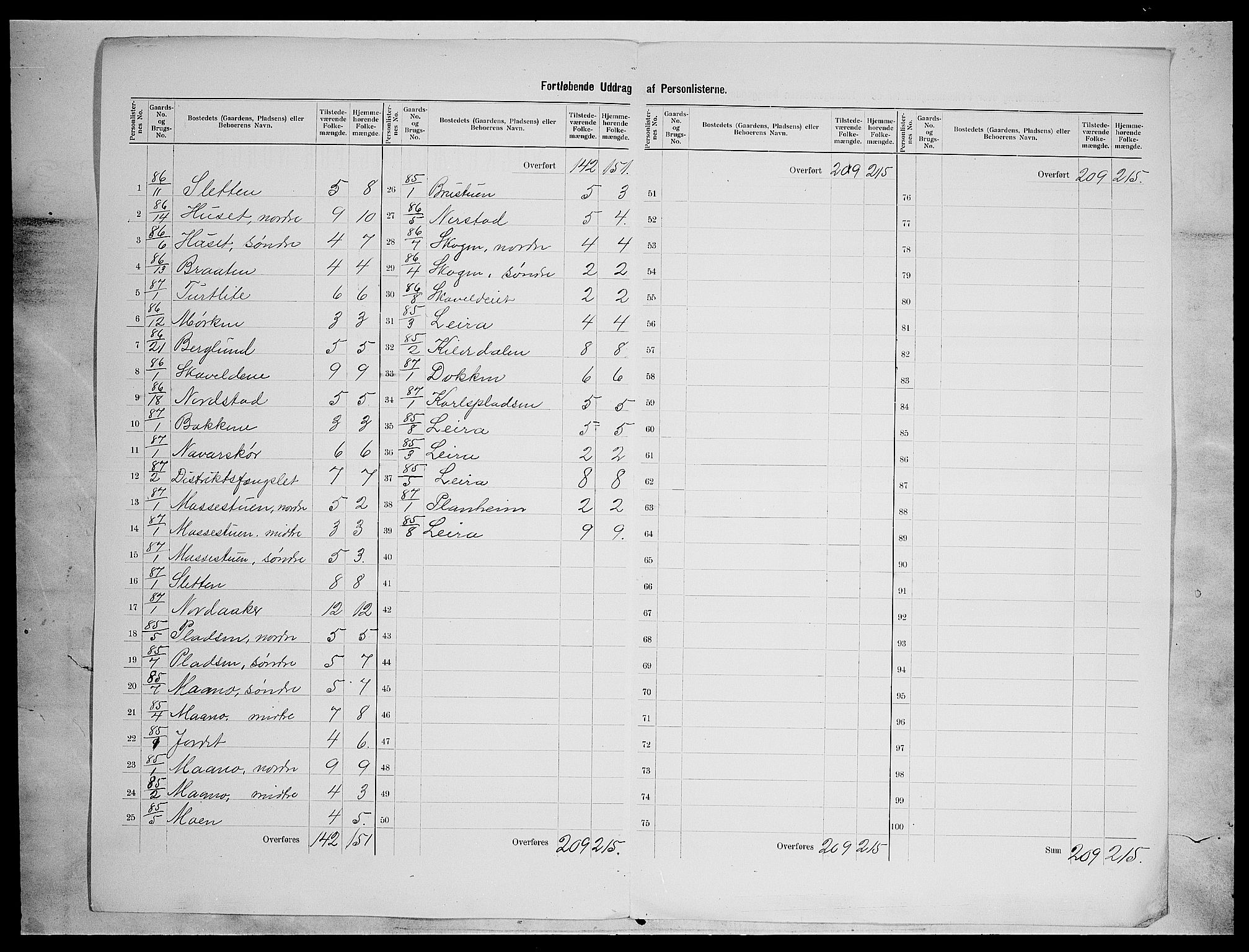 SAH, 1900 census for Nord-Aurdal, 1900, p. 42