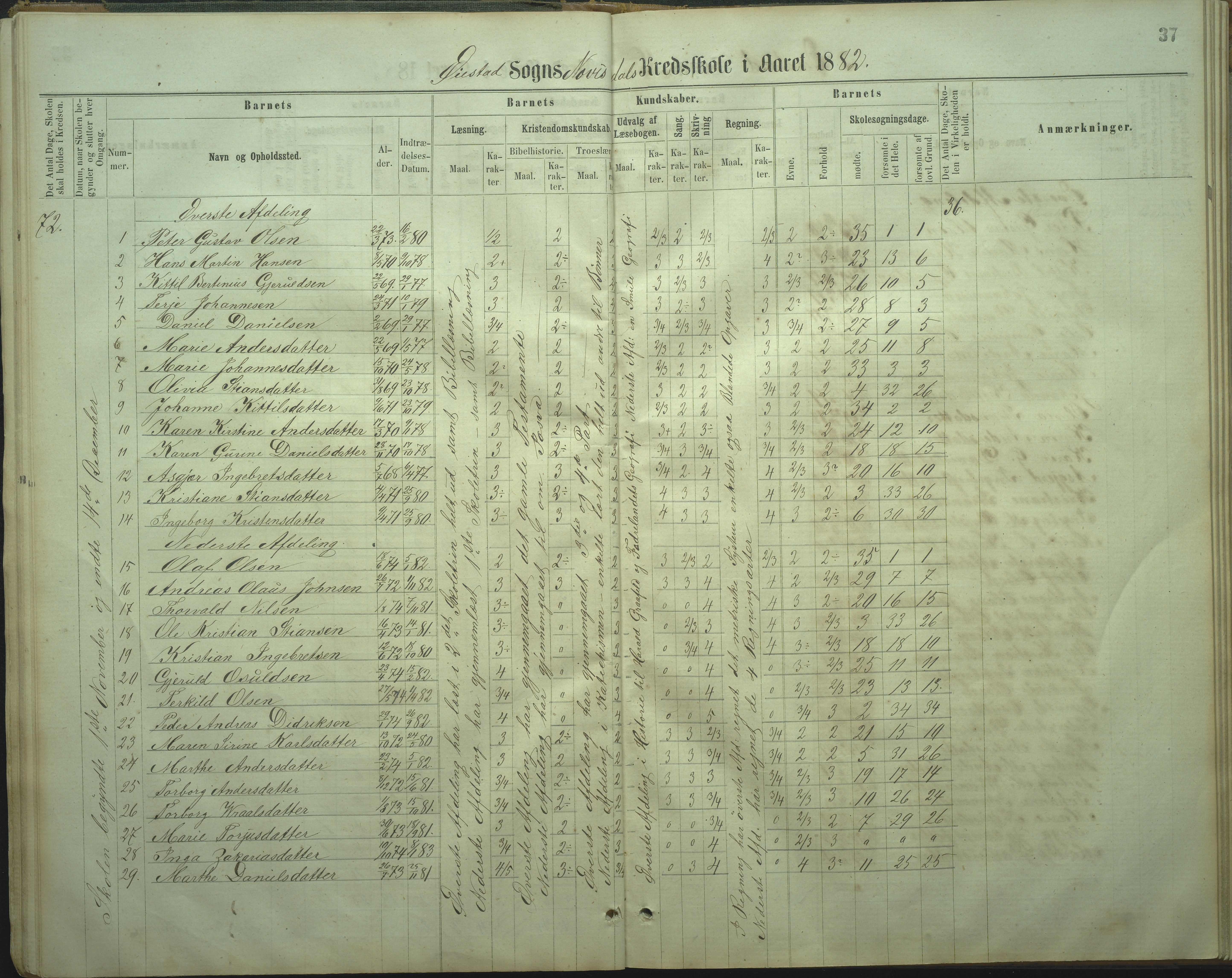 Øyestad kommune frem til 1979, AAKS/KA0920-PK/06/06I/L0002: Skoleprotokoll, 1864-1892, p. 34