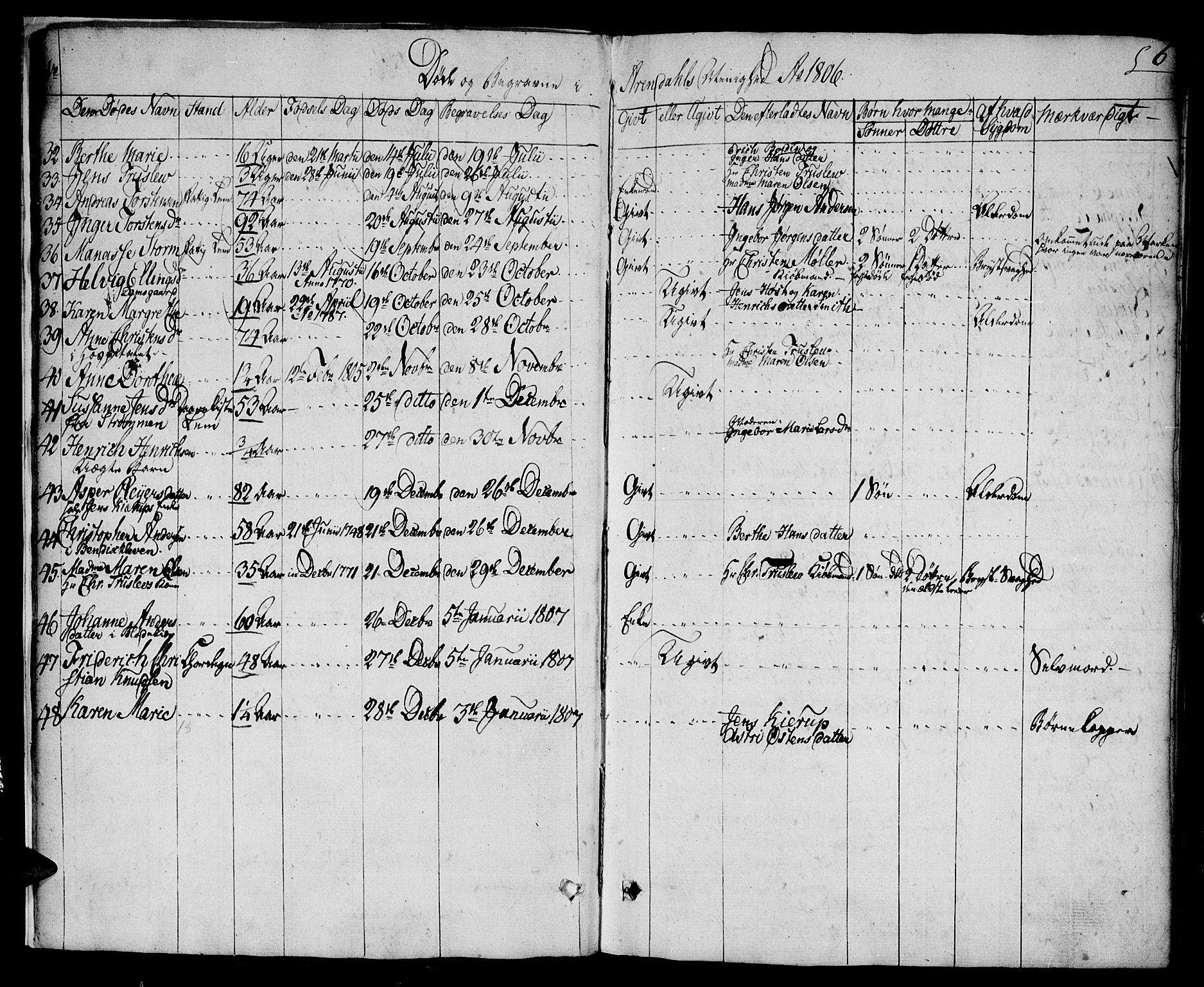 Arendal sokneprestkontor, Trefoldighet, AV/SAK-1111-0040/F/Fa/L0003: Parish register (official) no. A 3, 1805-1868, p. 6