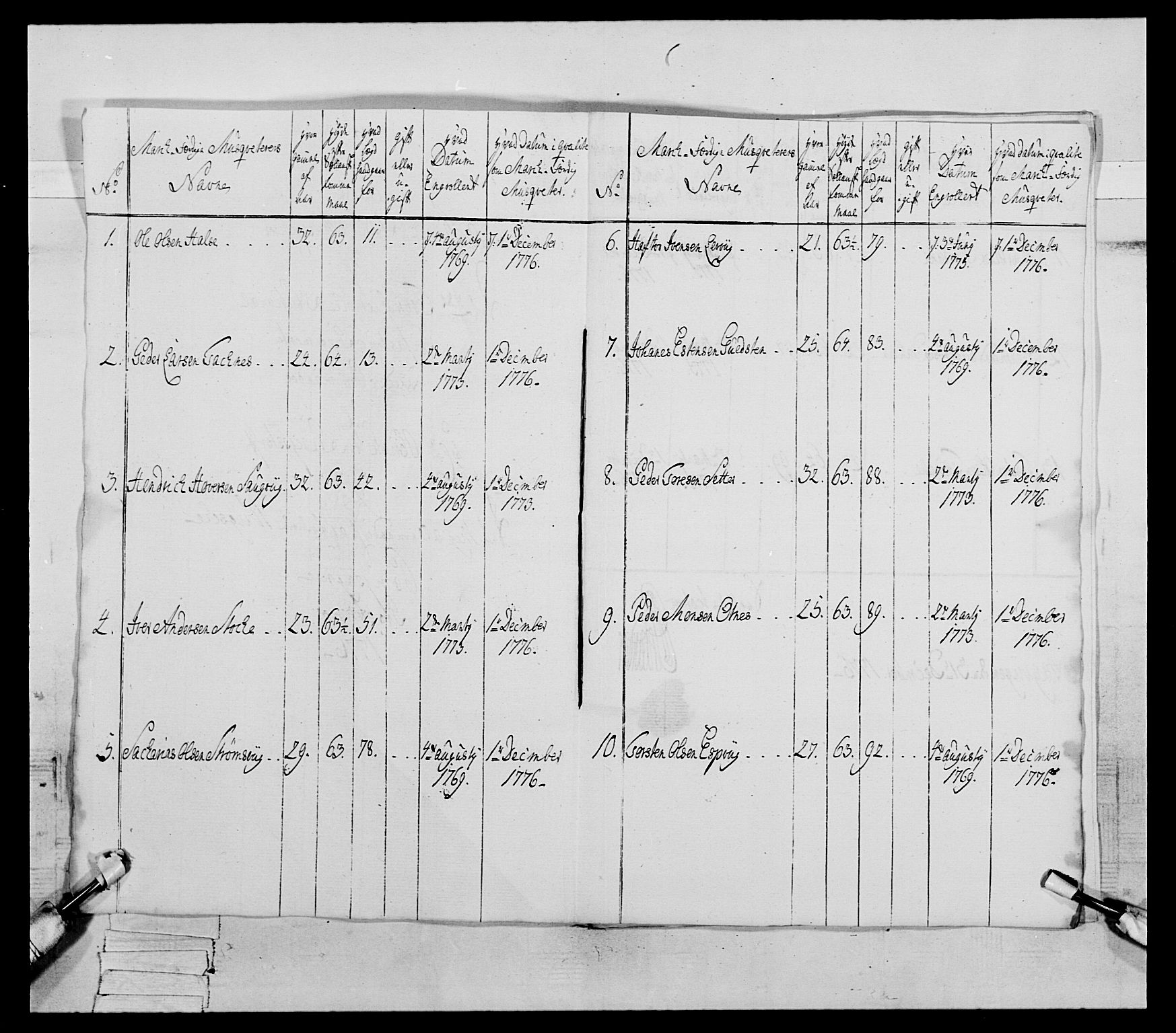 Generalitets- og kommissariatskollegiet, Det kongelige norske kommissariatskollegium, AV/RA-EA-5420/E/Eh/L0077: 2. Trondheimske nasjonale infanteriregiment, 1774-1778, p. 167