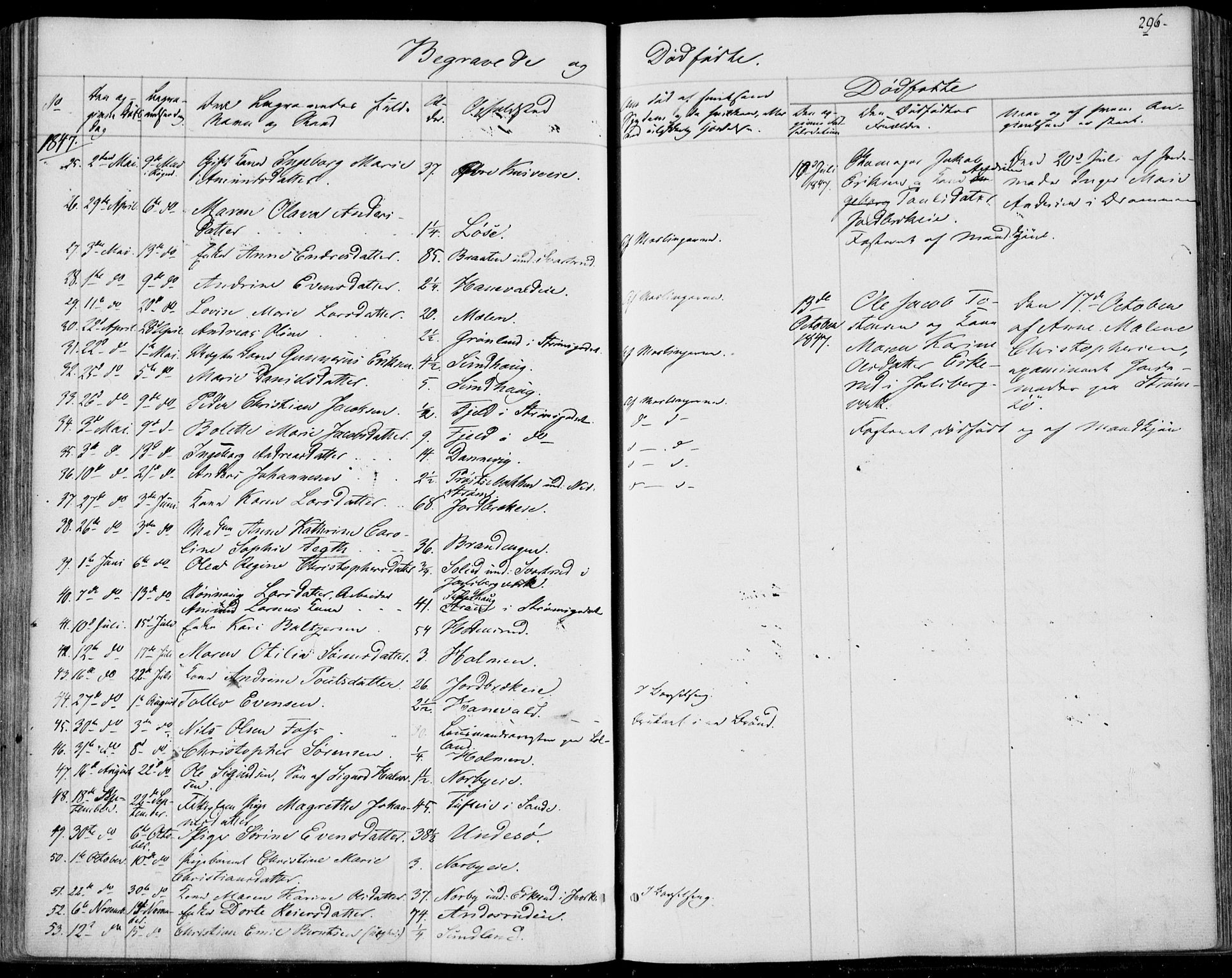 Skoger kirkebøker, SAKO/A-59/F/Fa/L0003: Parish register (official) no. I 3, 1842-1861, p. 296