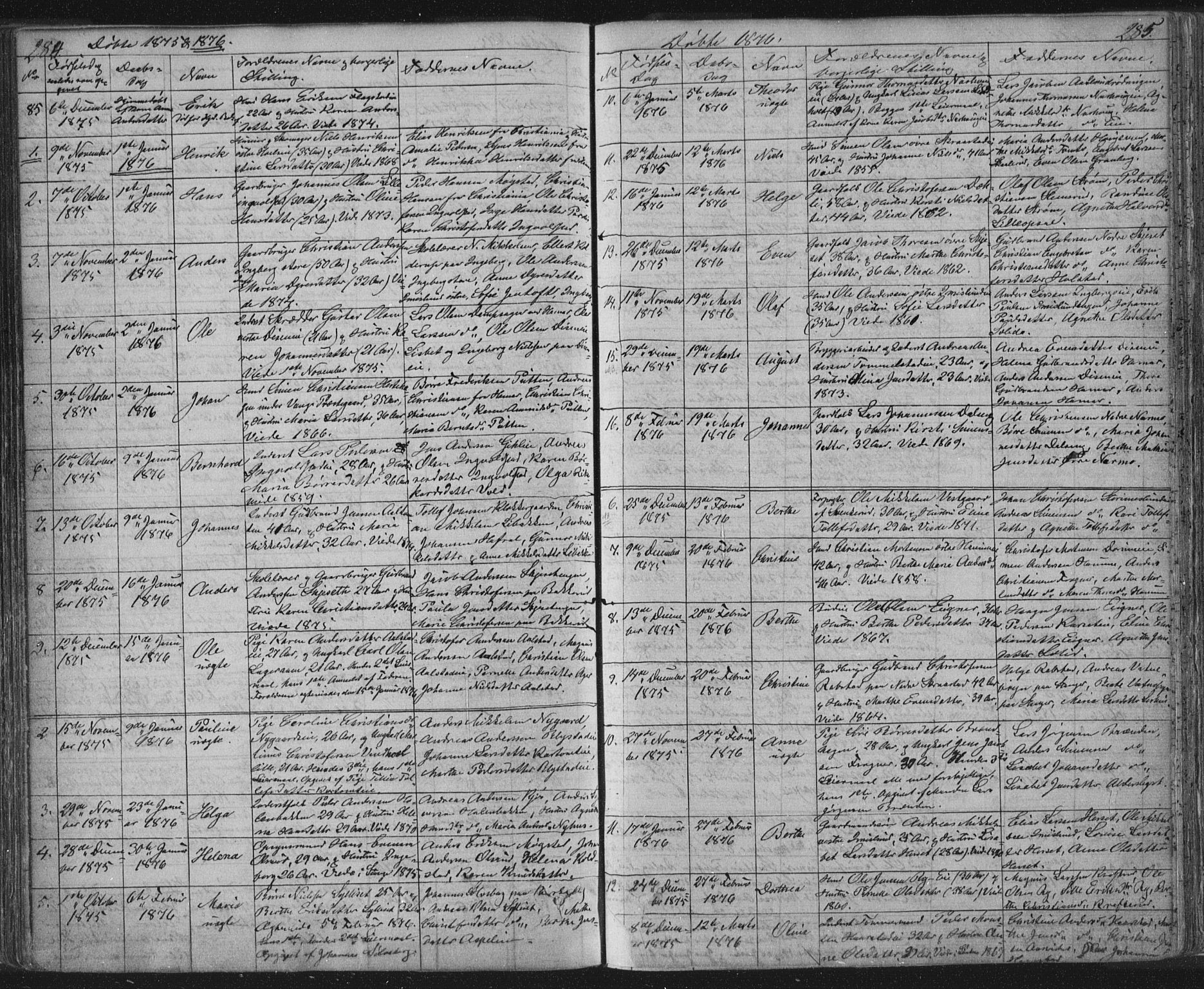 Vang prestekontor, Hedmark, AV/SAH-PREST-008/H/Ha/Hab/L0010A: Parish register (copy) no. 10a, 1854-1896, p. 284-285