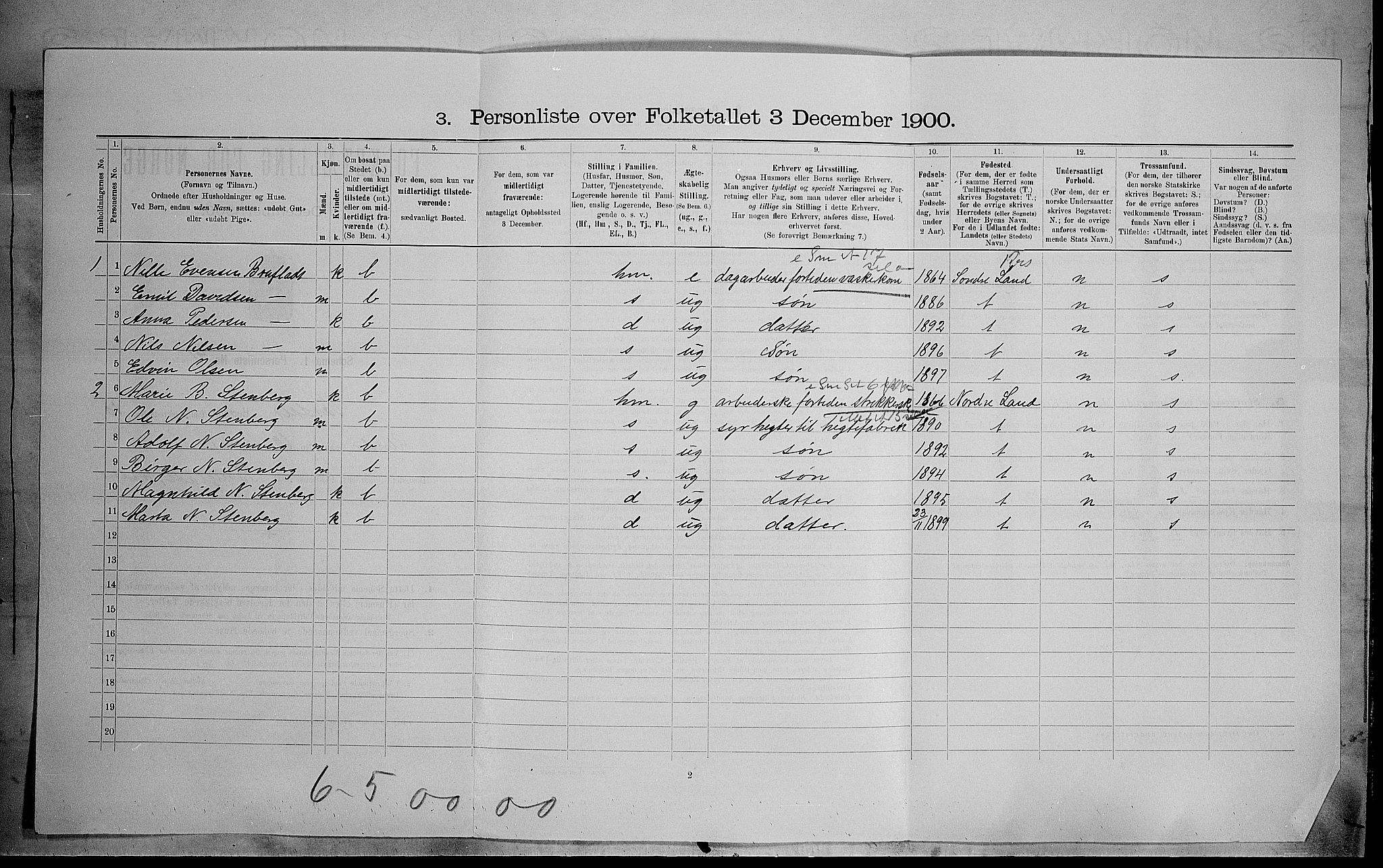 SAH, 1900 census for Vardal, 1900, p. 1019