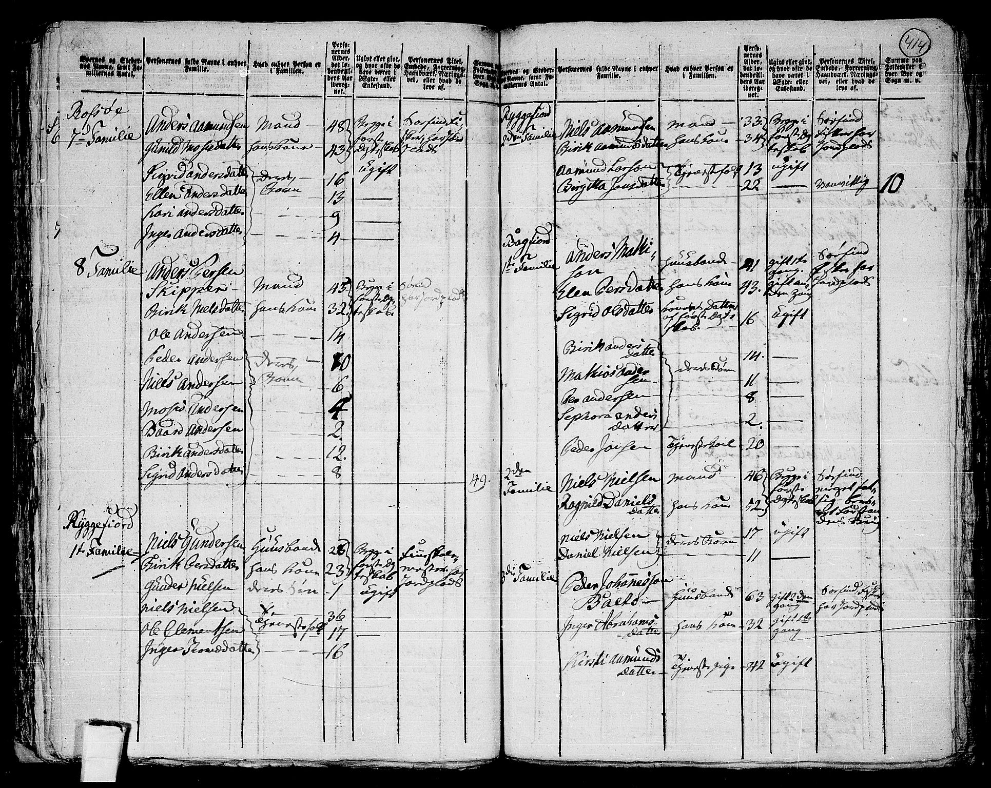 RA, 1801 census for 2018P Måsøy, 1801, p. 413b-414a