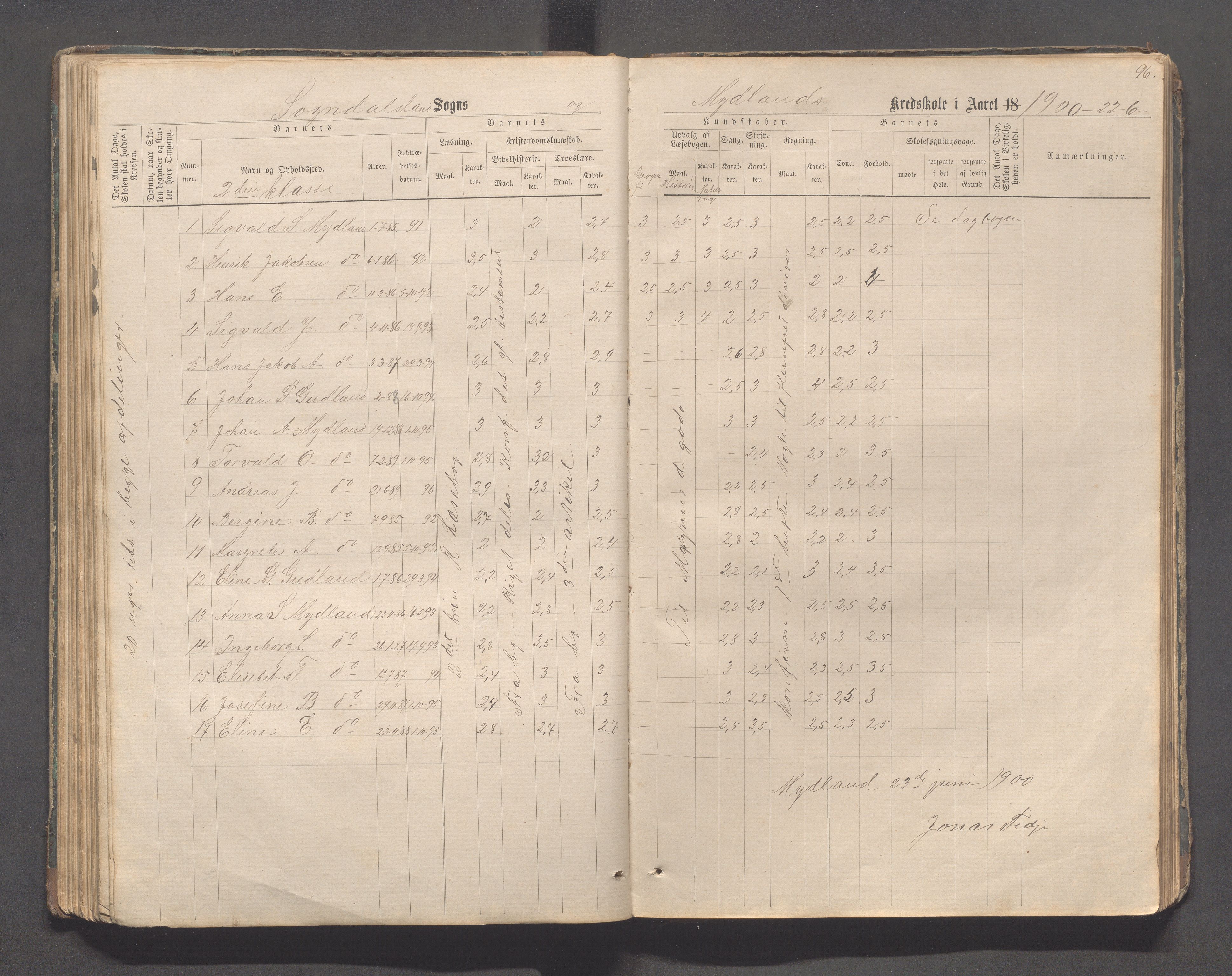 Sokndal kommune- Skolestyret/Skolekontoret, IKAR/K-101142/H/L0011: Skoleprotokoll - Mydland, Årrestad, Årsvoll, Gyland, Brambo, Skogestad, 1873-1908, p. 96