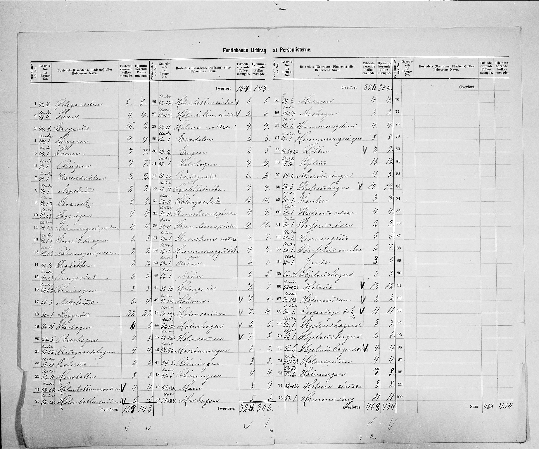SAH, 1900 census for Fåberg, 1900, p. 43